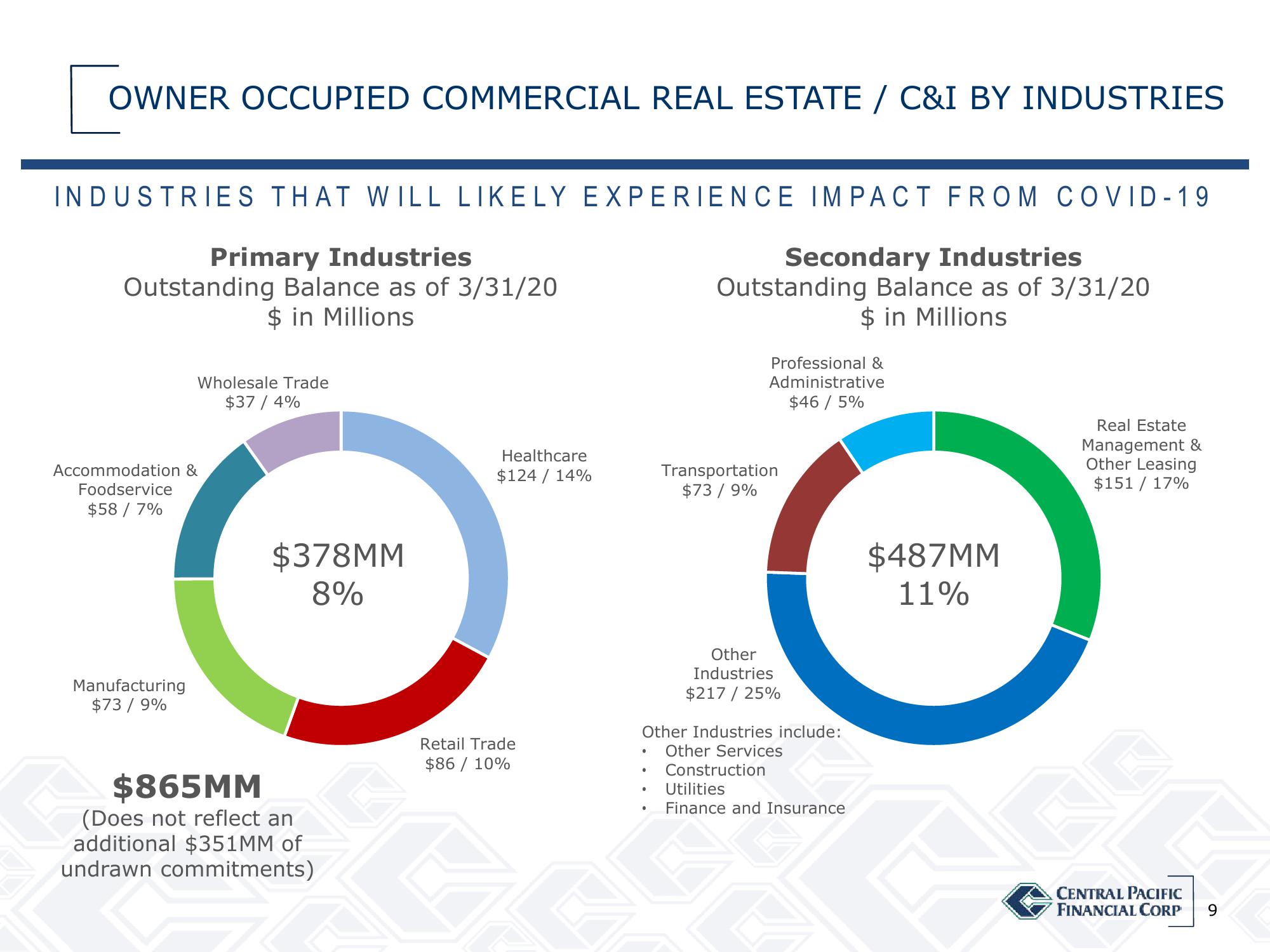 Central Pacific Financial Results Presentation Deck slide image #9