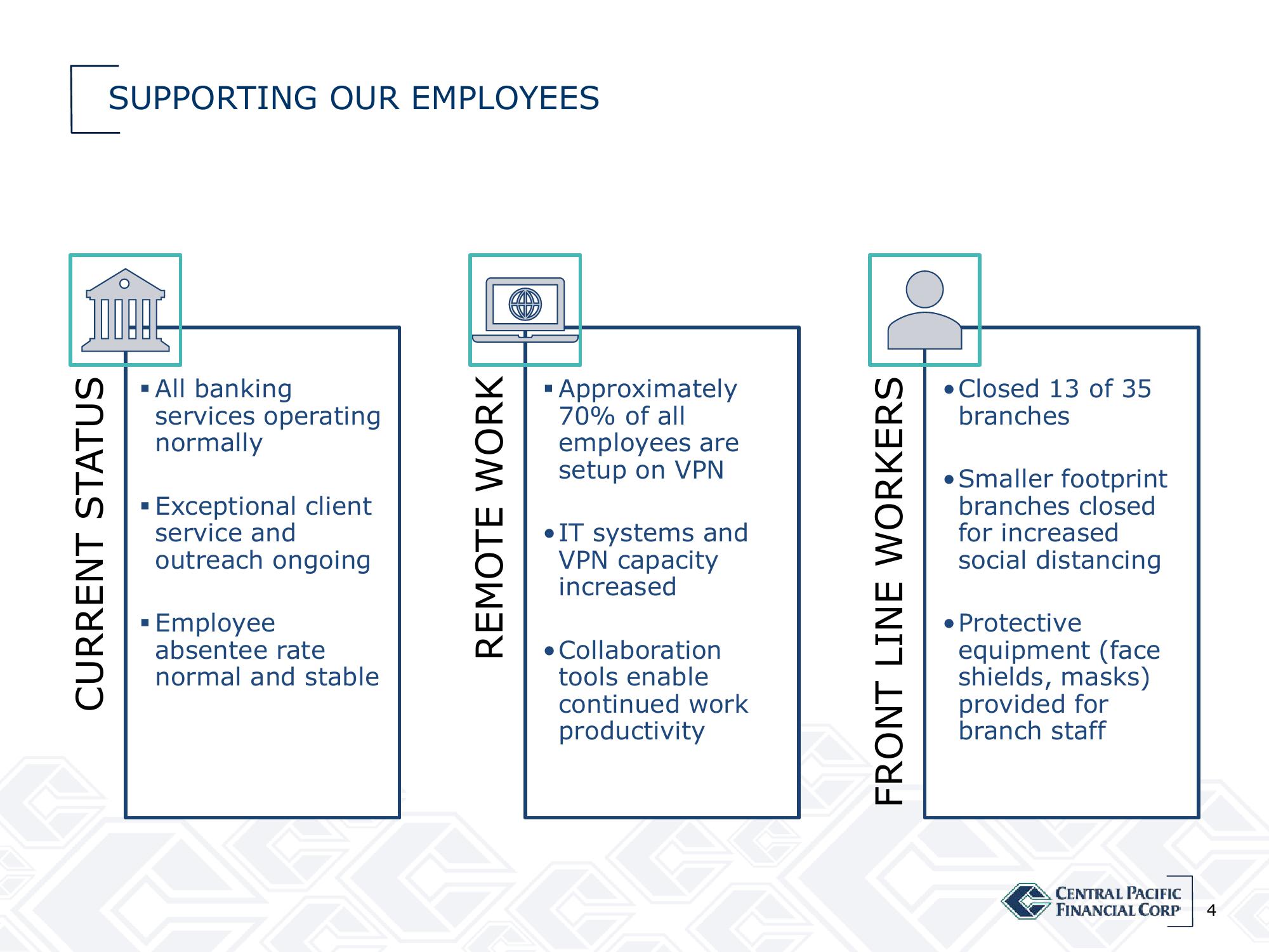 Central Pacific Financial Results Presentation Deck slide image #4