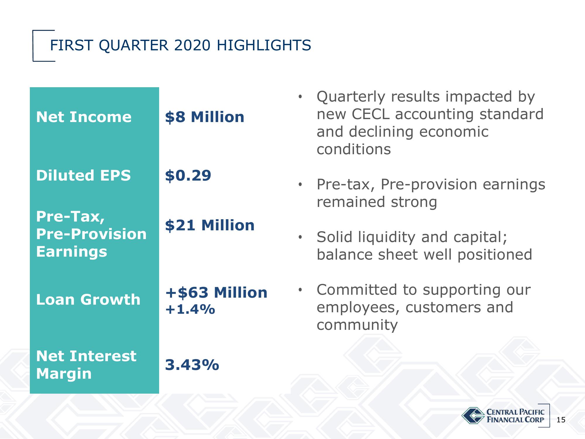 Central Pacific Financial Results Presentation Deck slide image #15