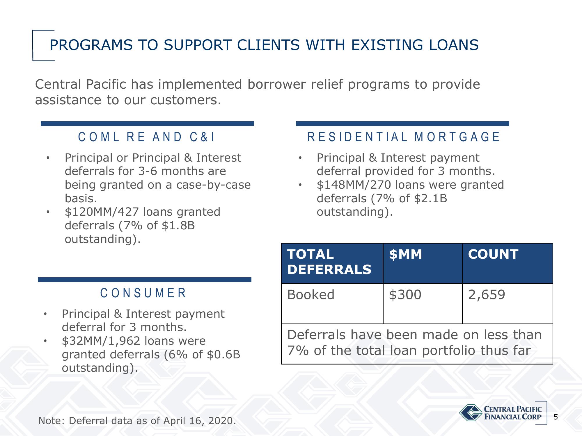 Central Pacific Financial Results Presentation Deck slide image #5