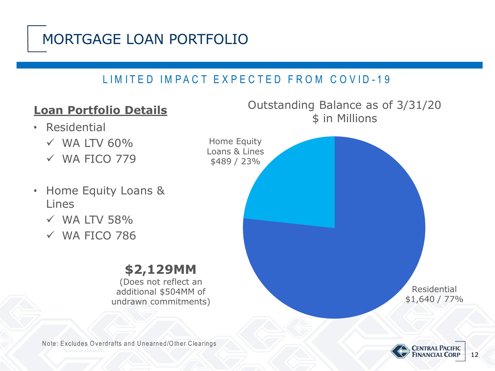 Central Pacific Financial Results Presentation Deck slide image #12