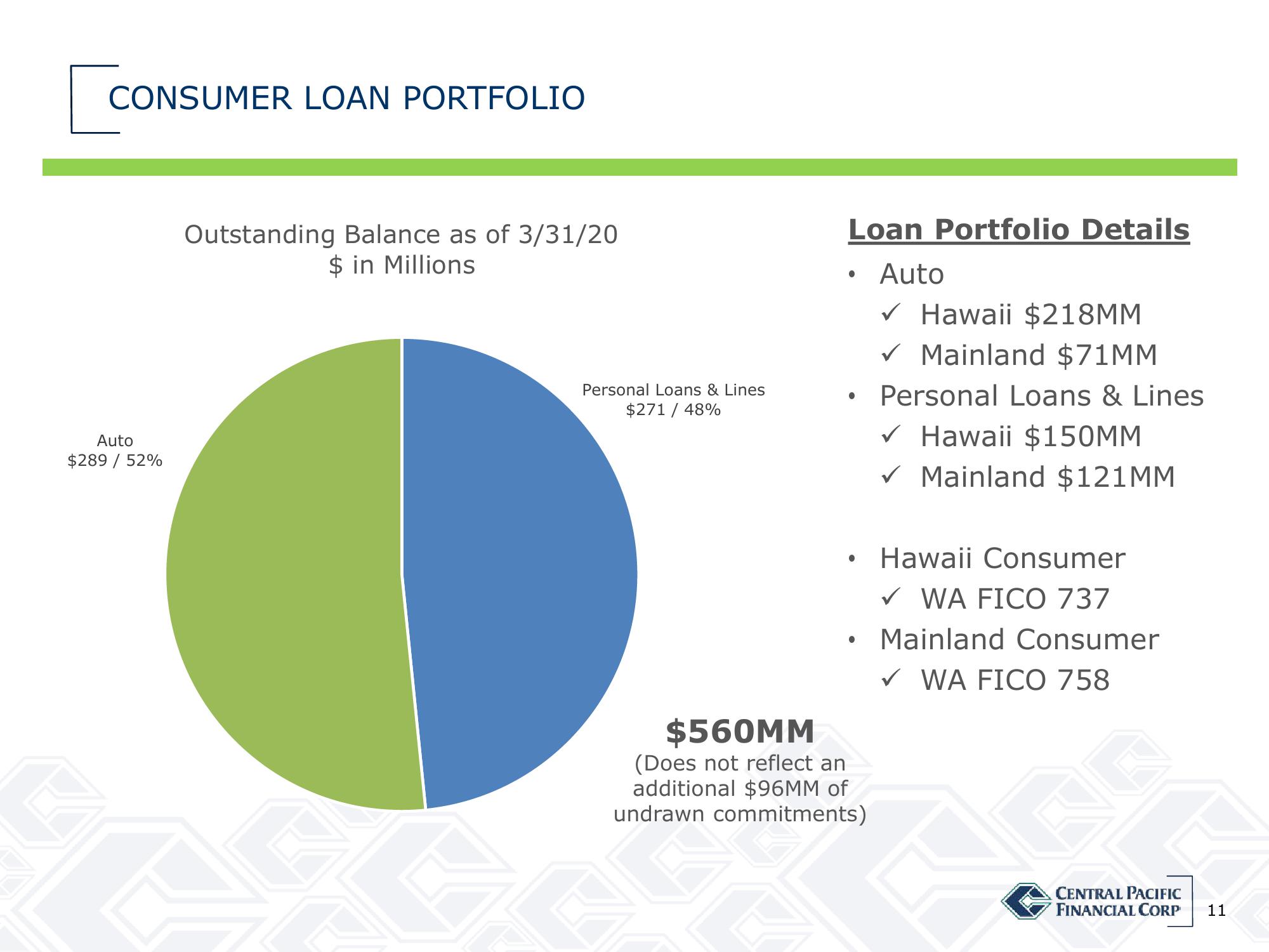 Central Pacific Financial Results Presentation Deck slide image #11