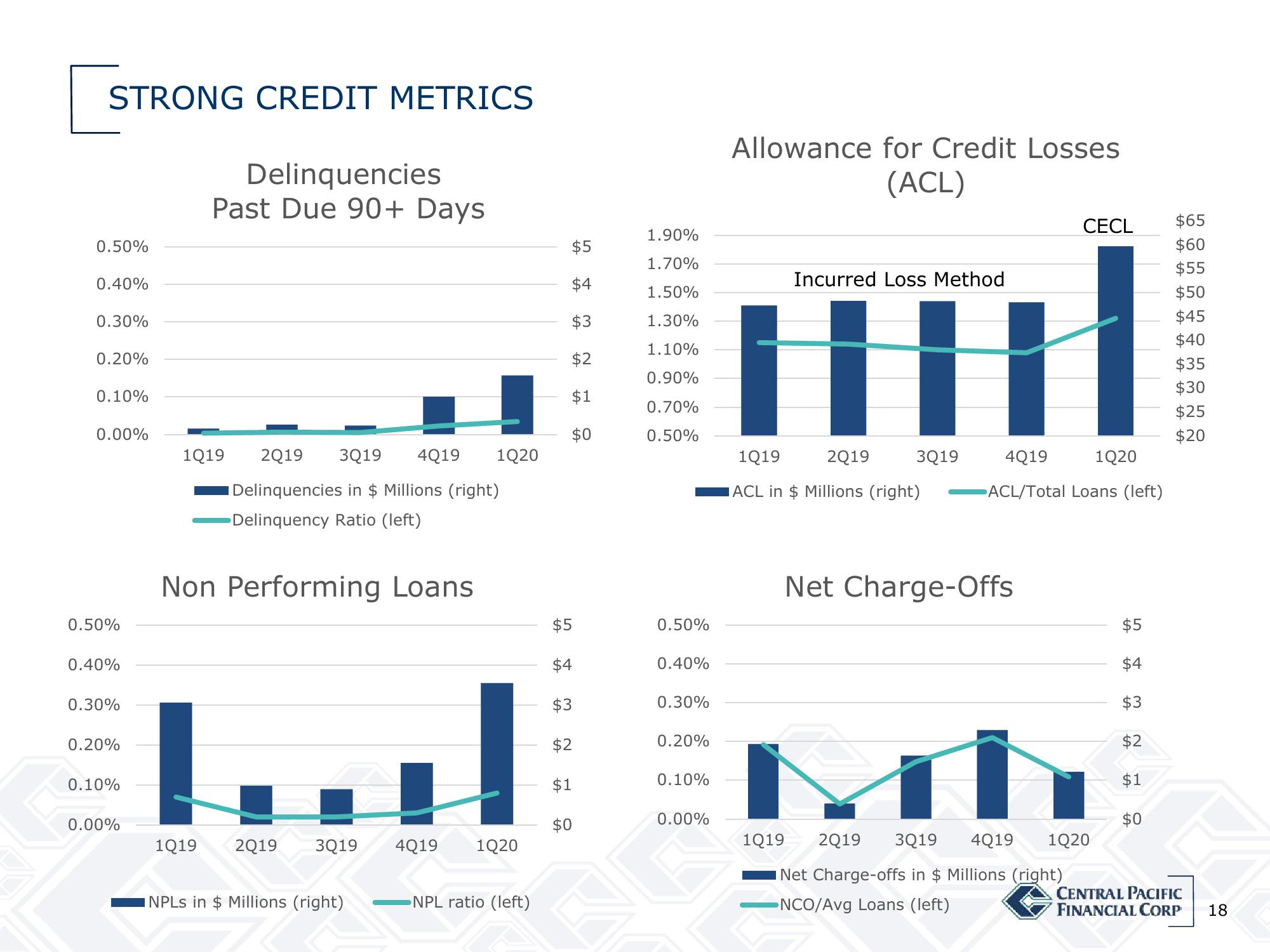 Central Pacific Financial Results Presentation Deck slide image #18