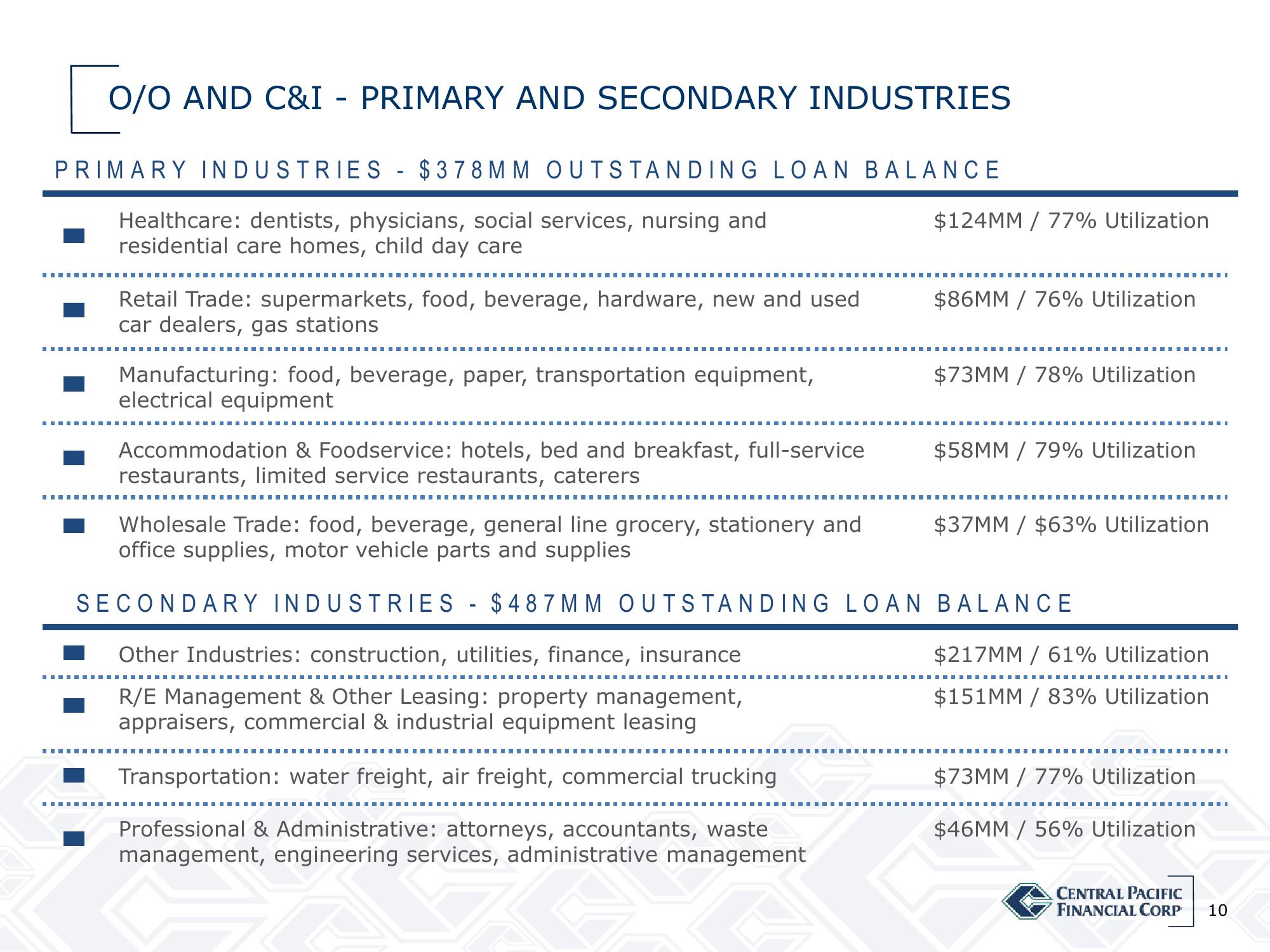 Central Pacific Financial Results Presentation Deck slide image #10