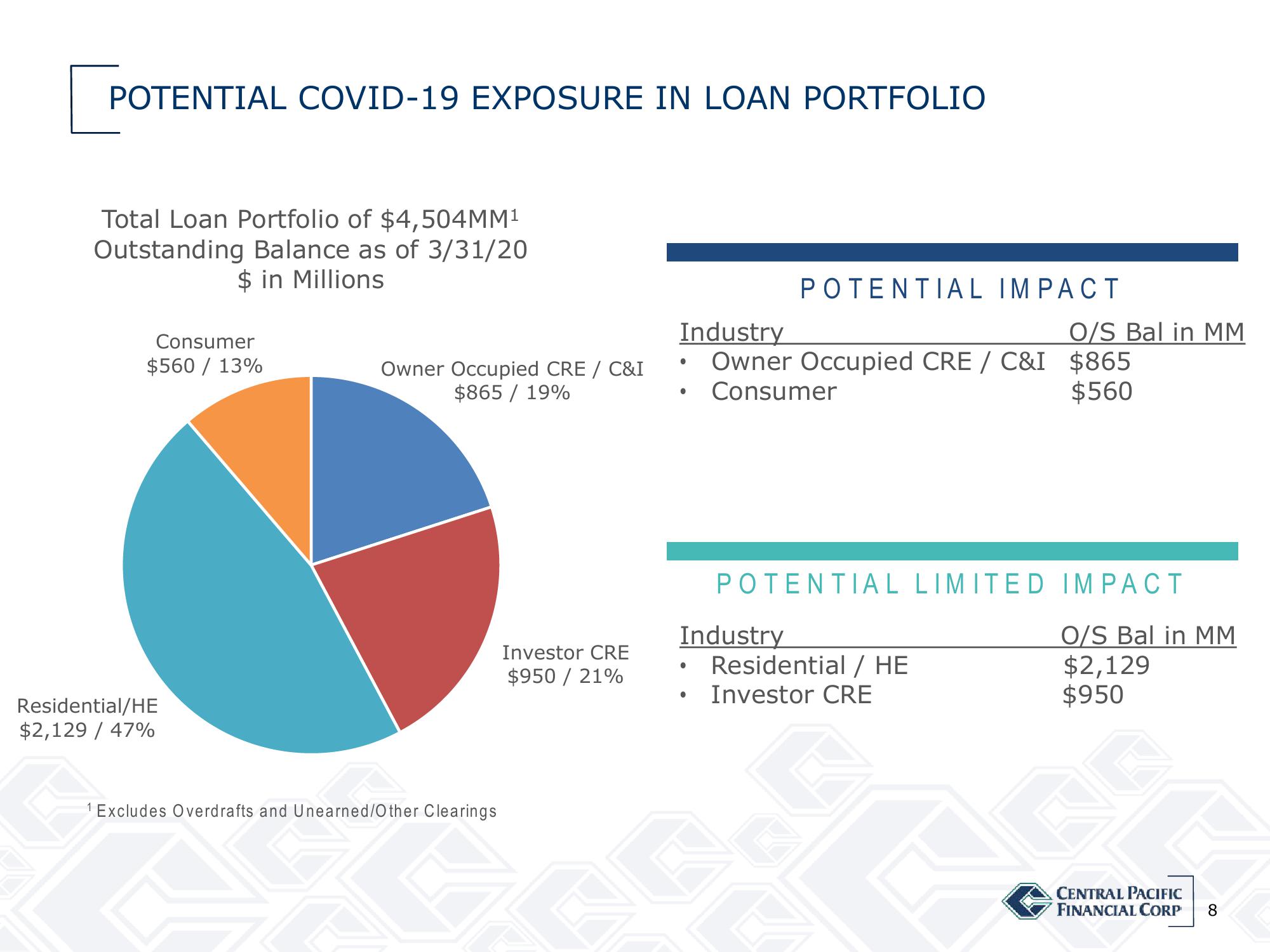 Central Pacific Financial Results Presentation Deck slide image #8