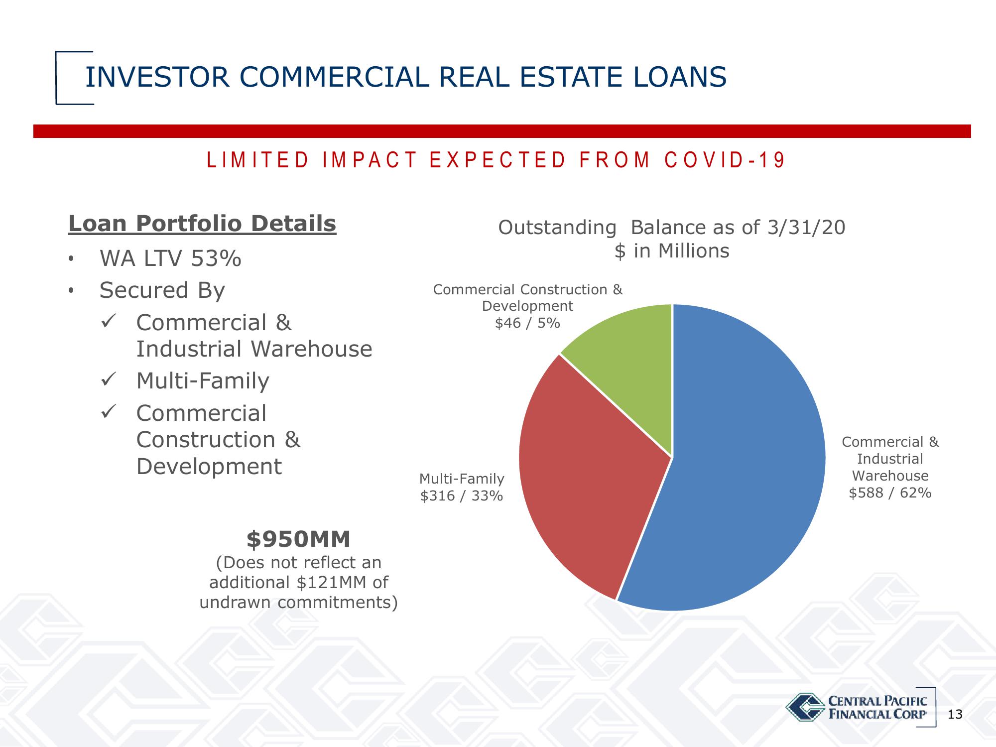 Central Pacific Financial Results Presentation Deck slide image #13