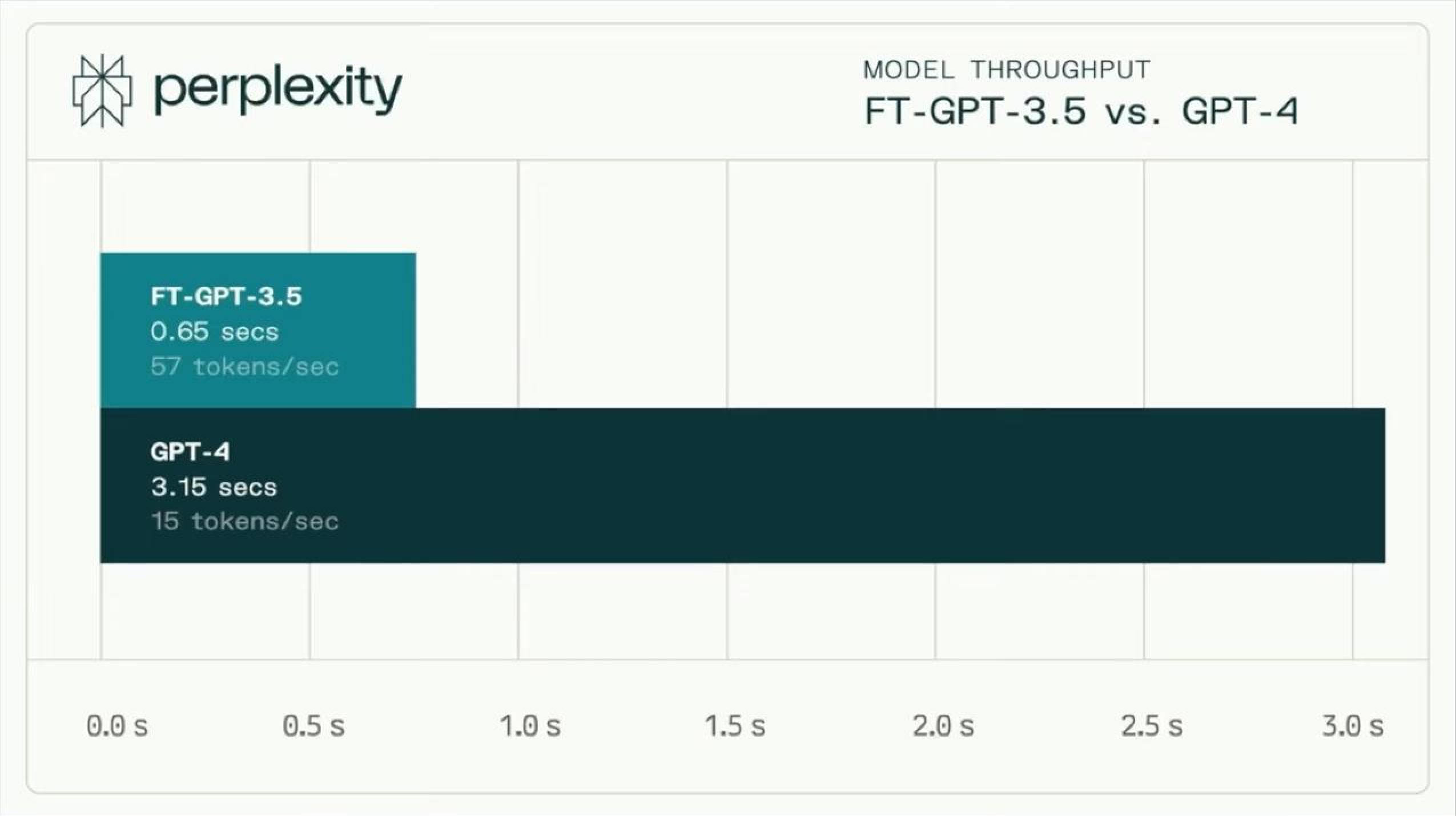 Perplexity AI Investor Presentation Deck slide image #29