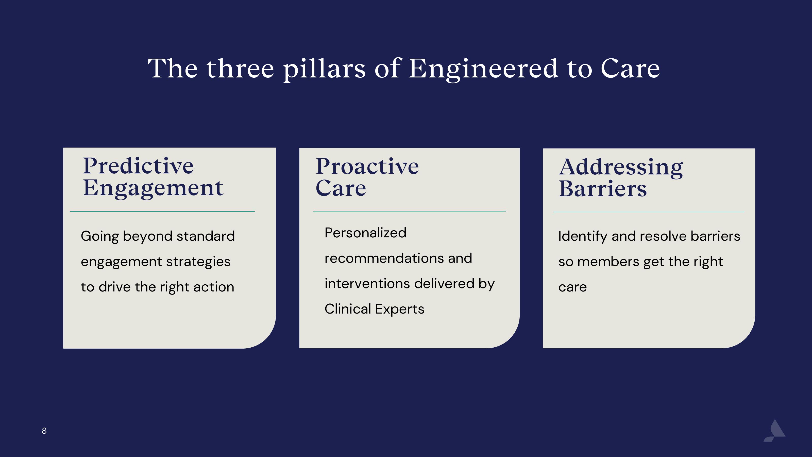 Accolade Investor Presentation Deck slide image #8