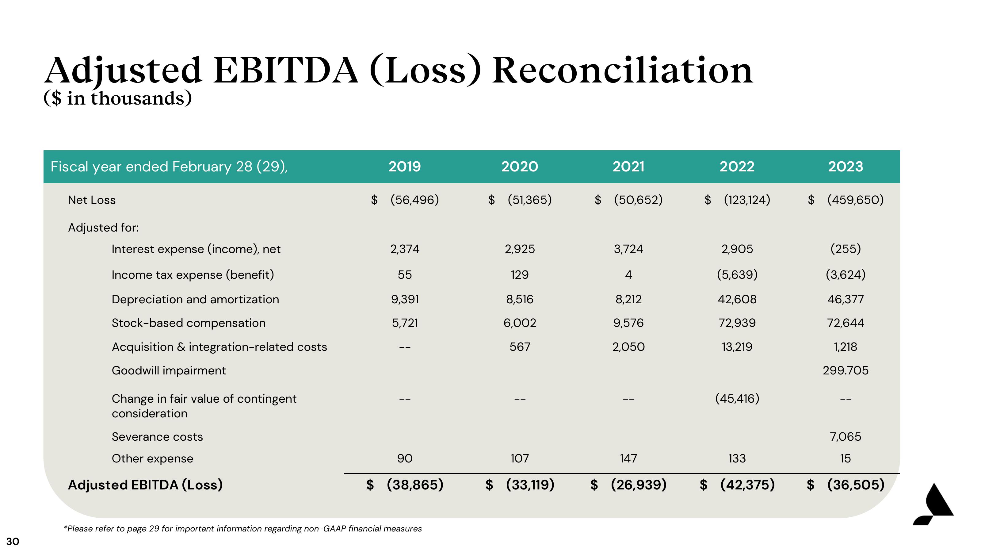 Accolade Investor Presentation Deck slide image #30