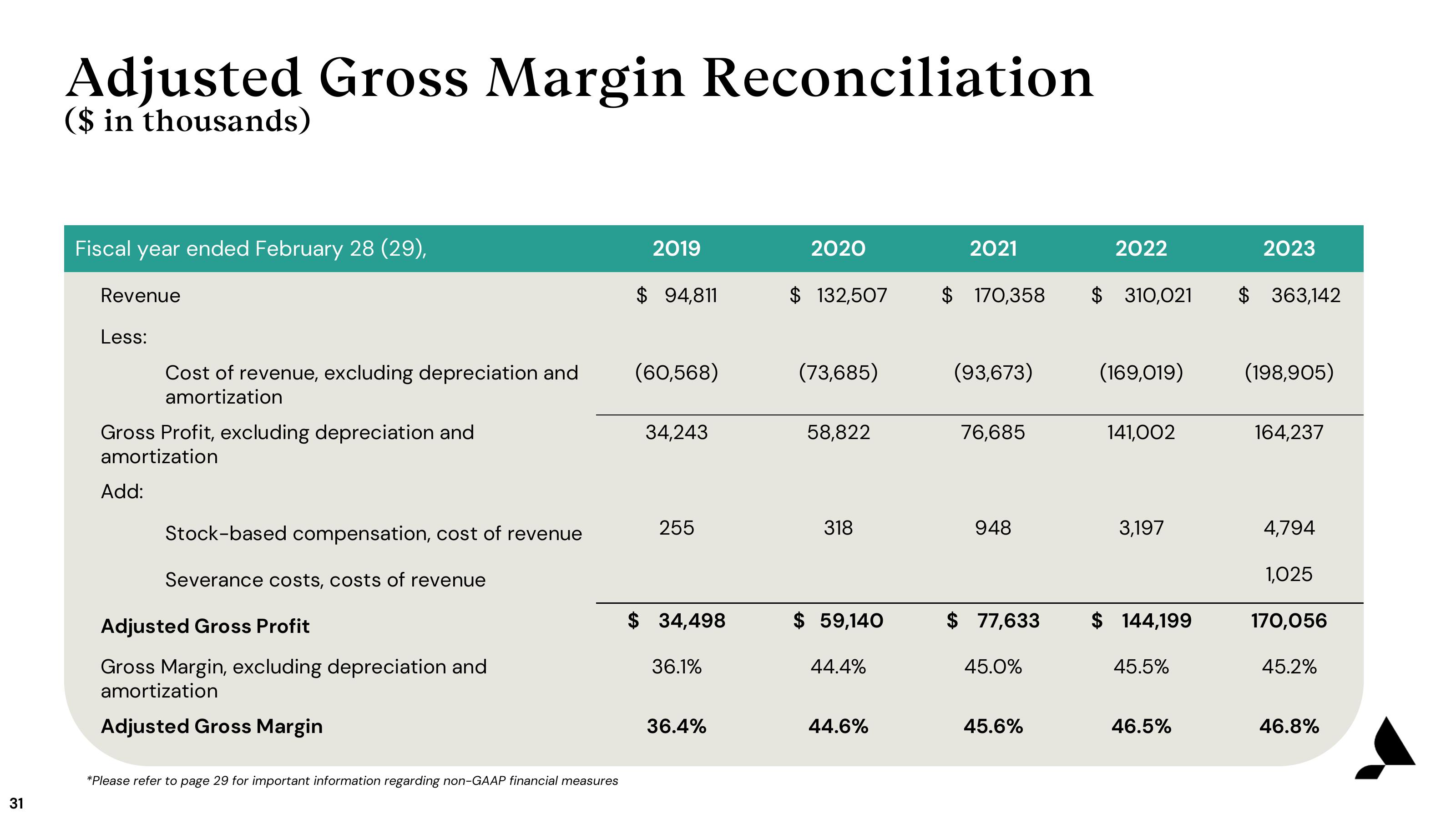 Accolade Investor Presentation Deck slide image #31