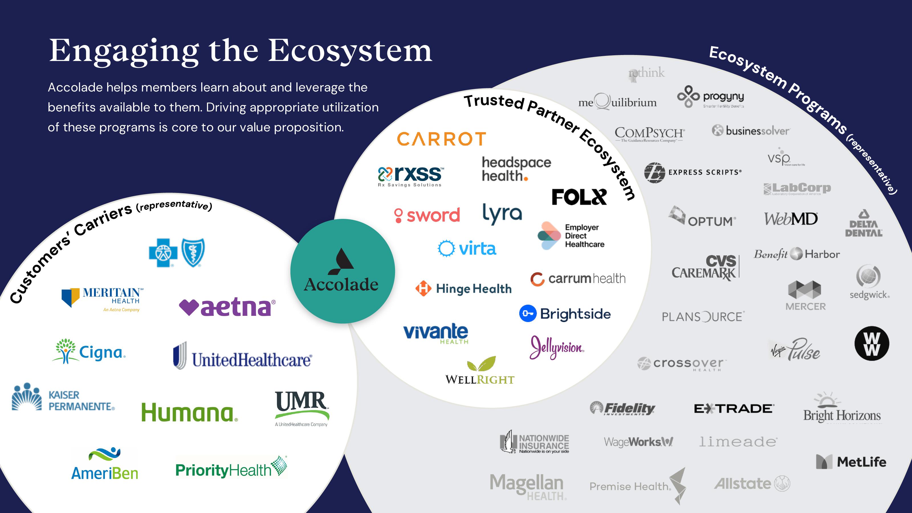 Accolade Investor Presentation Deck slide image #18