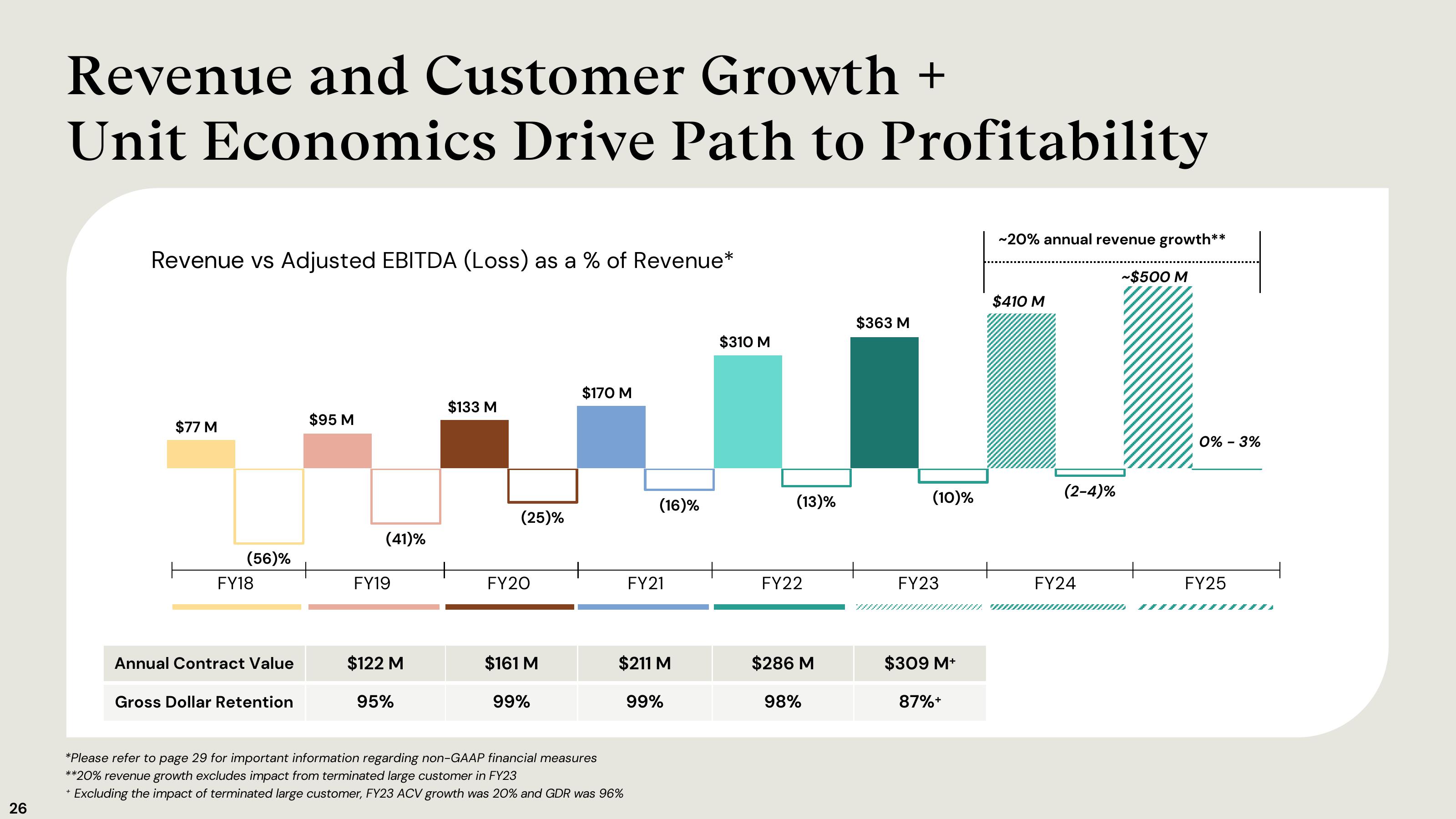 Accolade Investor Presentation Deck slide image #26