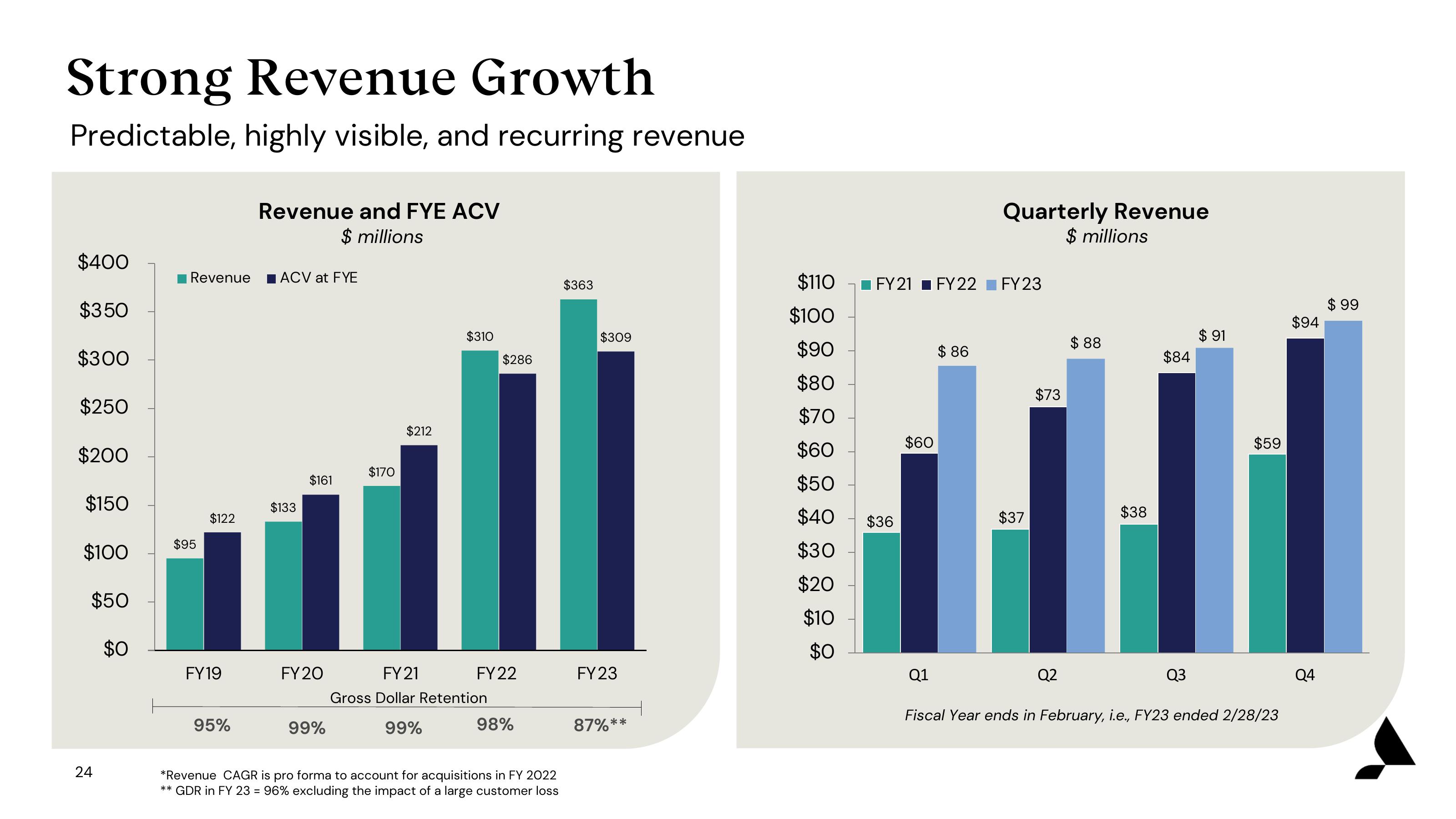 Accolade Investor Presentation Deck slide image #24