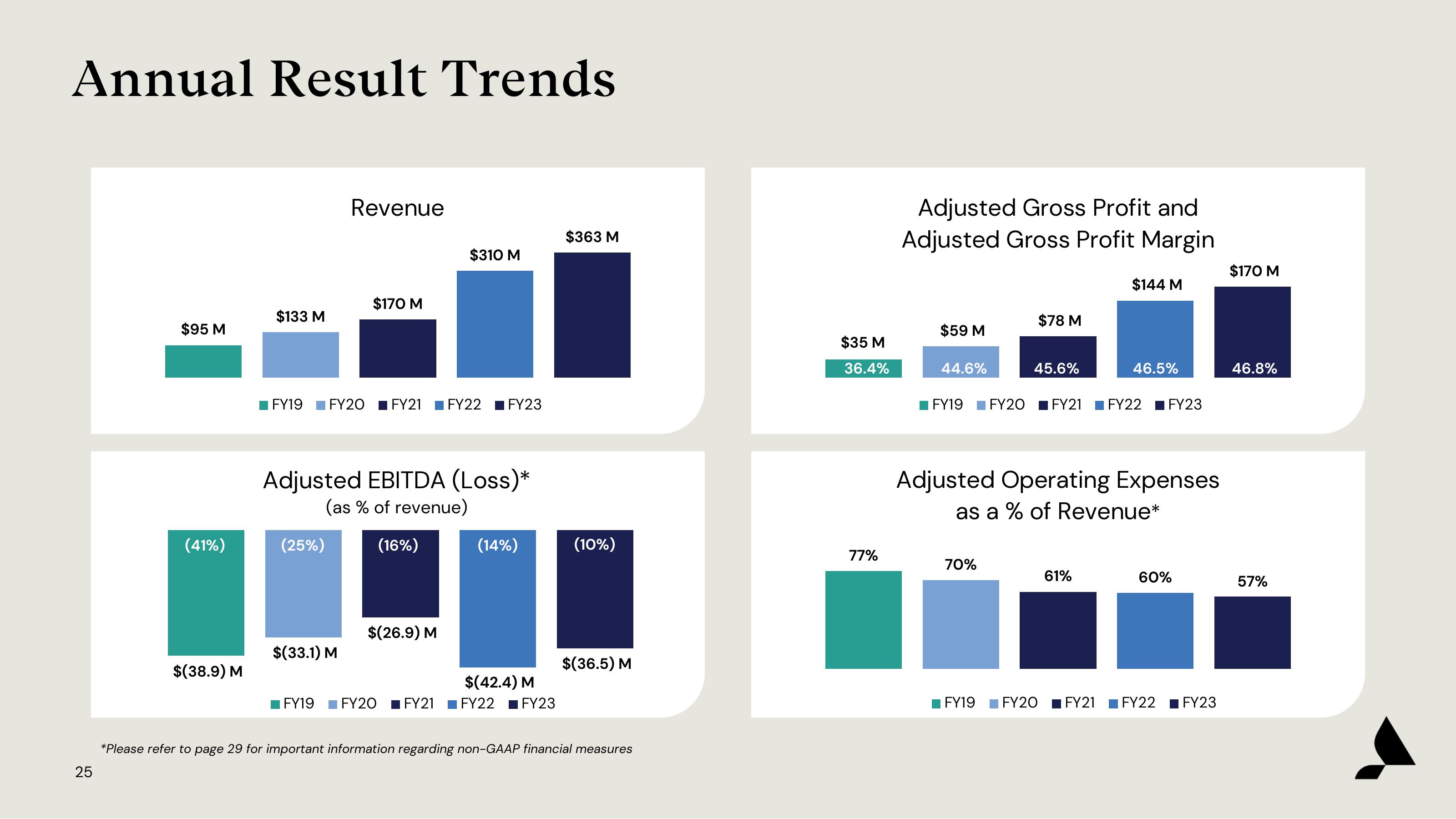 Accolade Investor Presentation Deck slide image #25