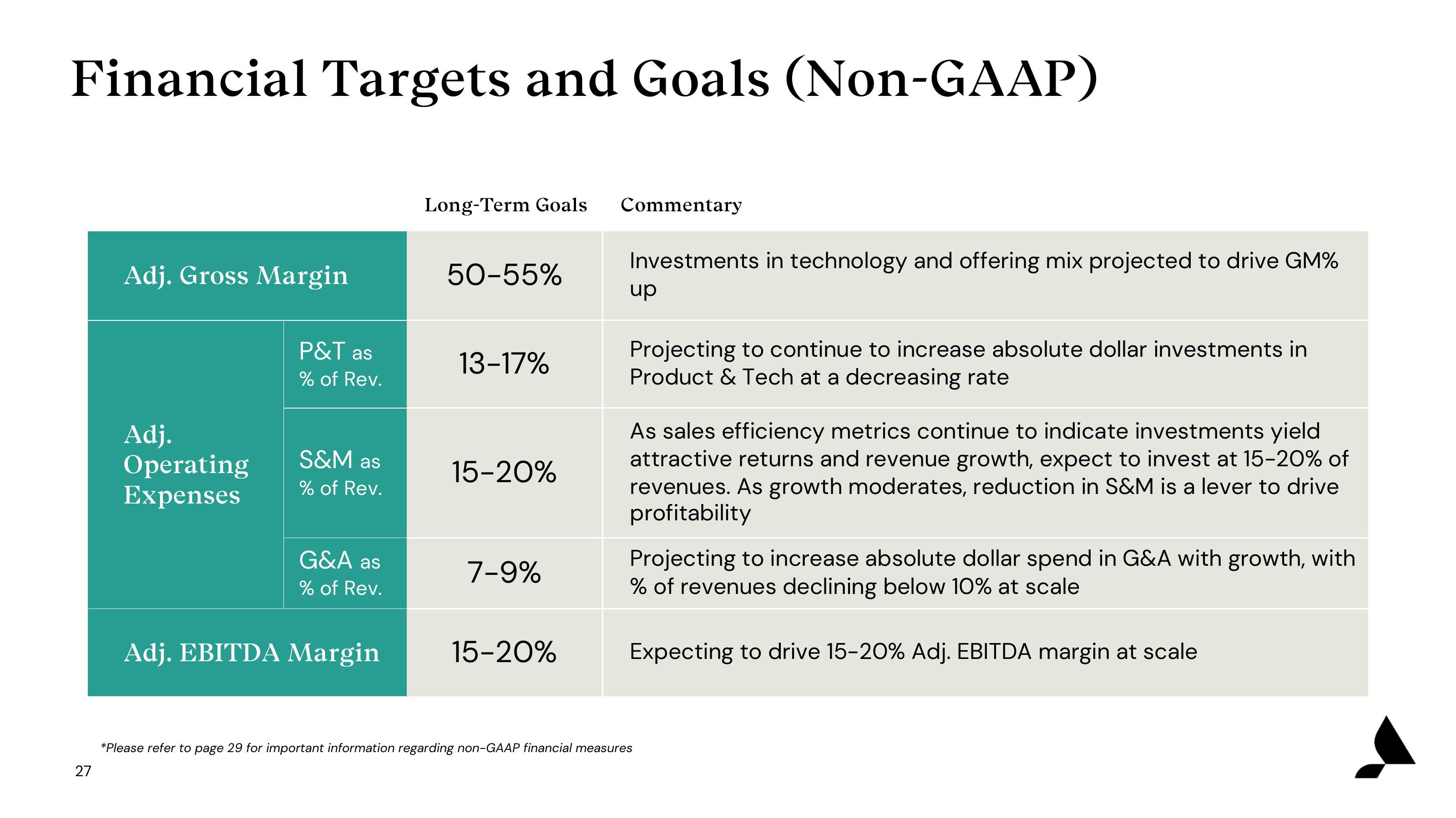 Accolade Investor Presentation Deck slide image #27