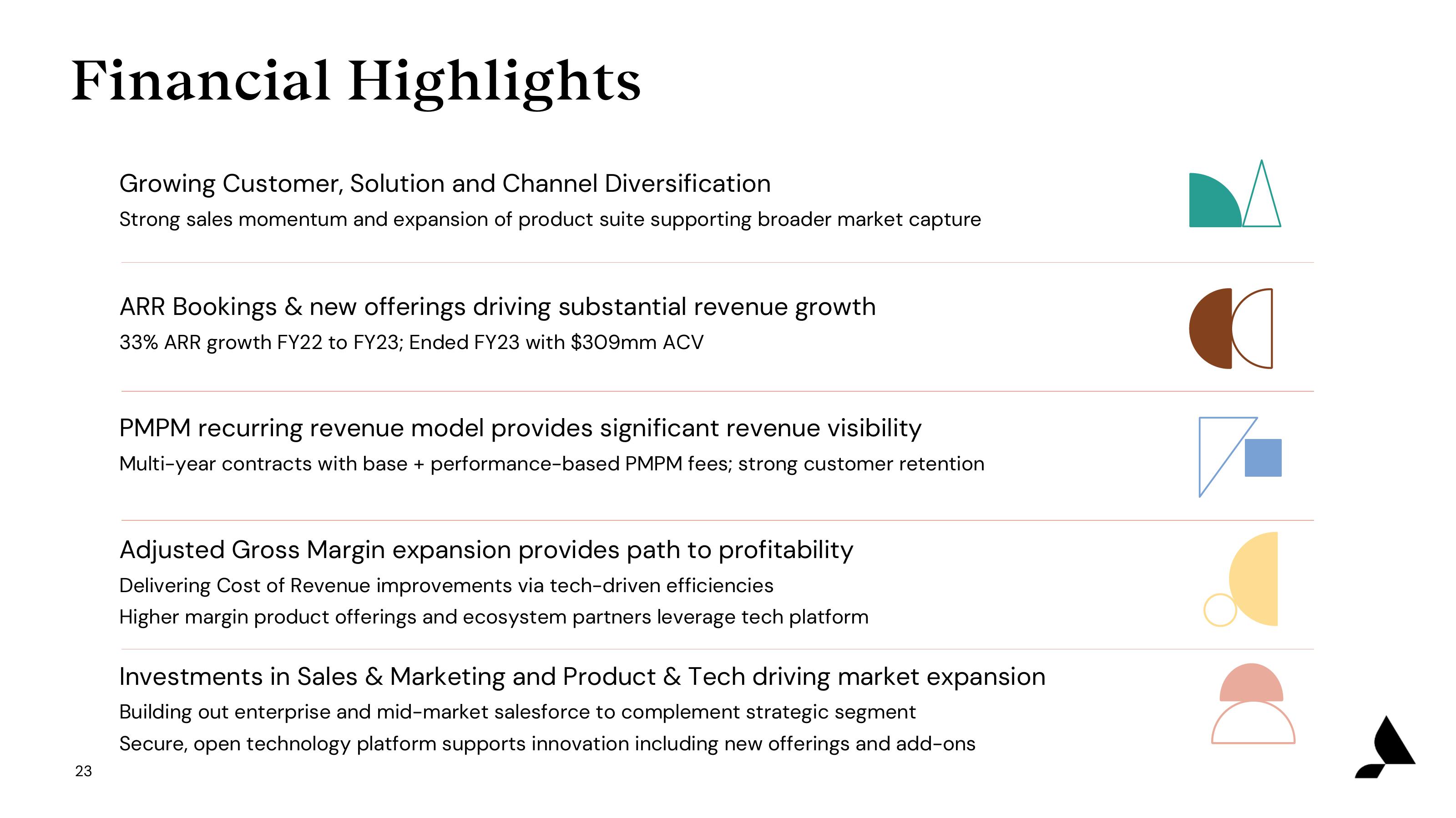 Accolade Investor Presentation Deck slide image #23