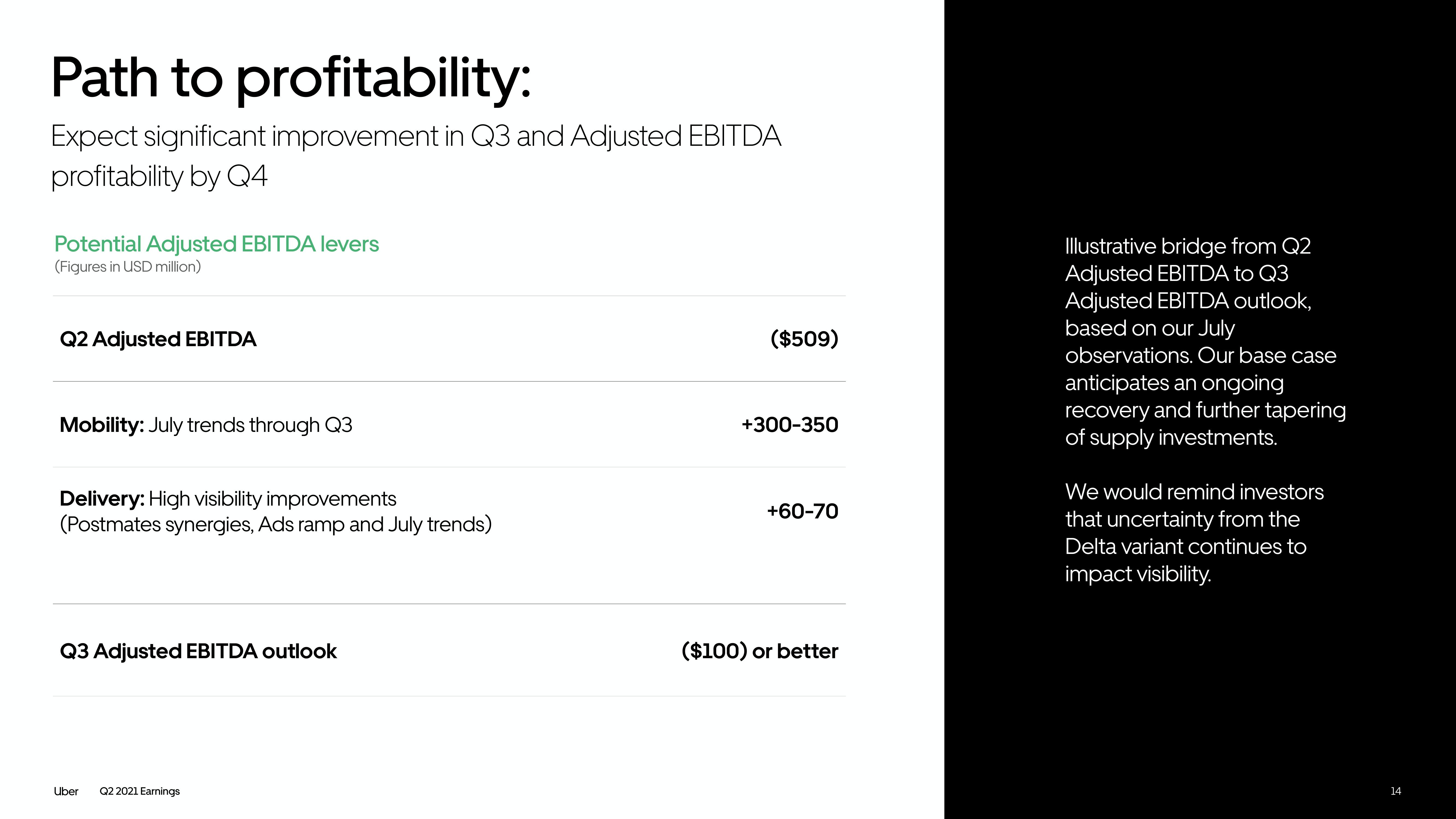 Uber Results Presentation Deck slide image #14