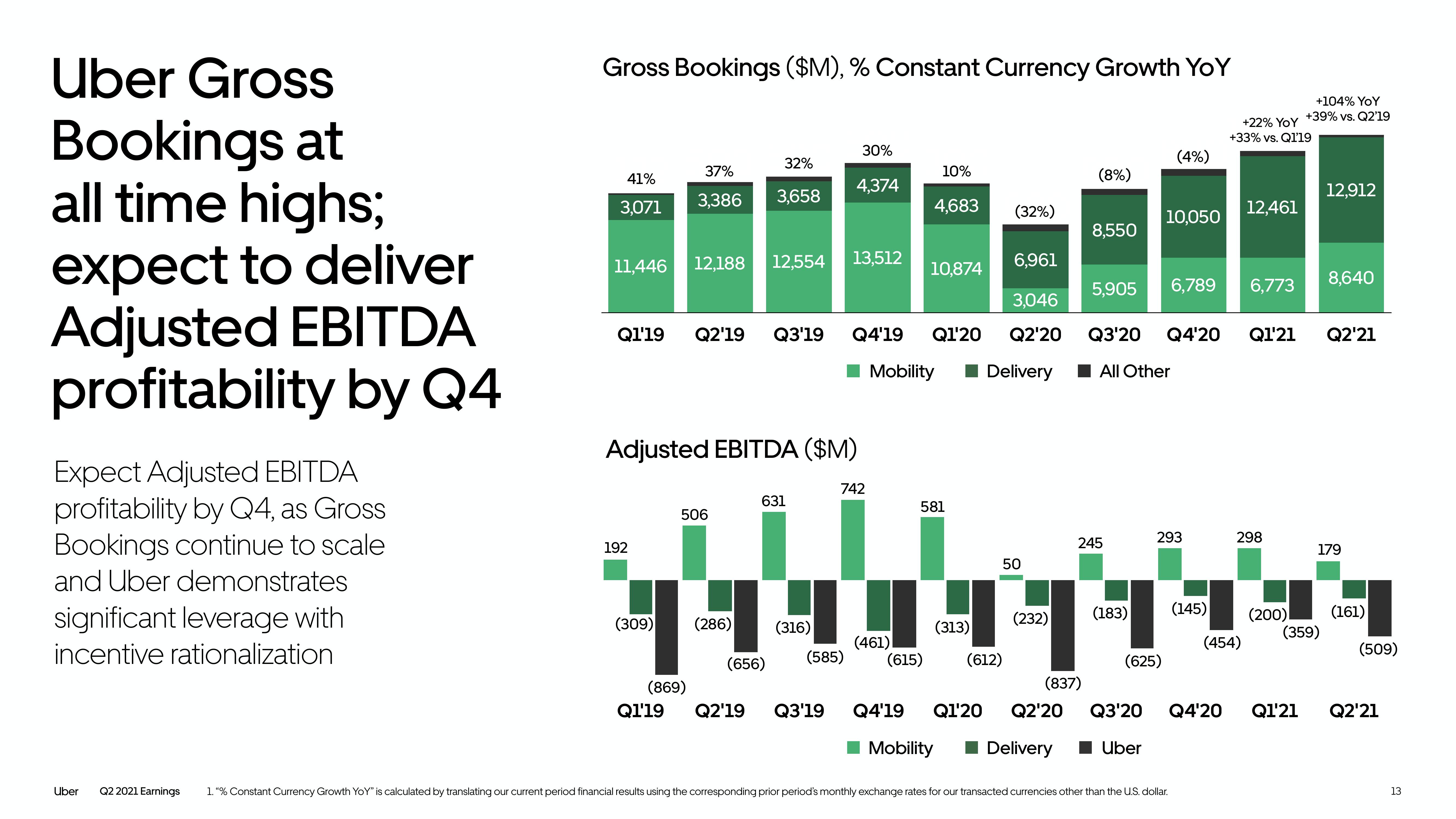 Uber Results Presentation Deck slide image #13