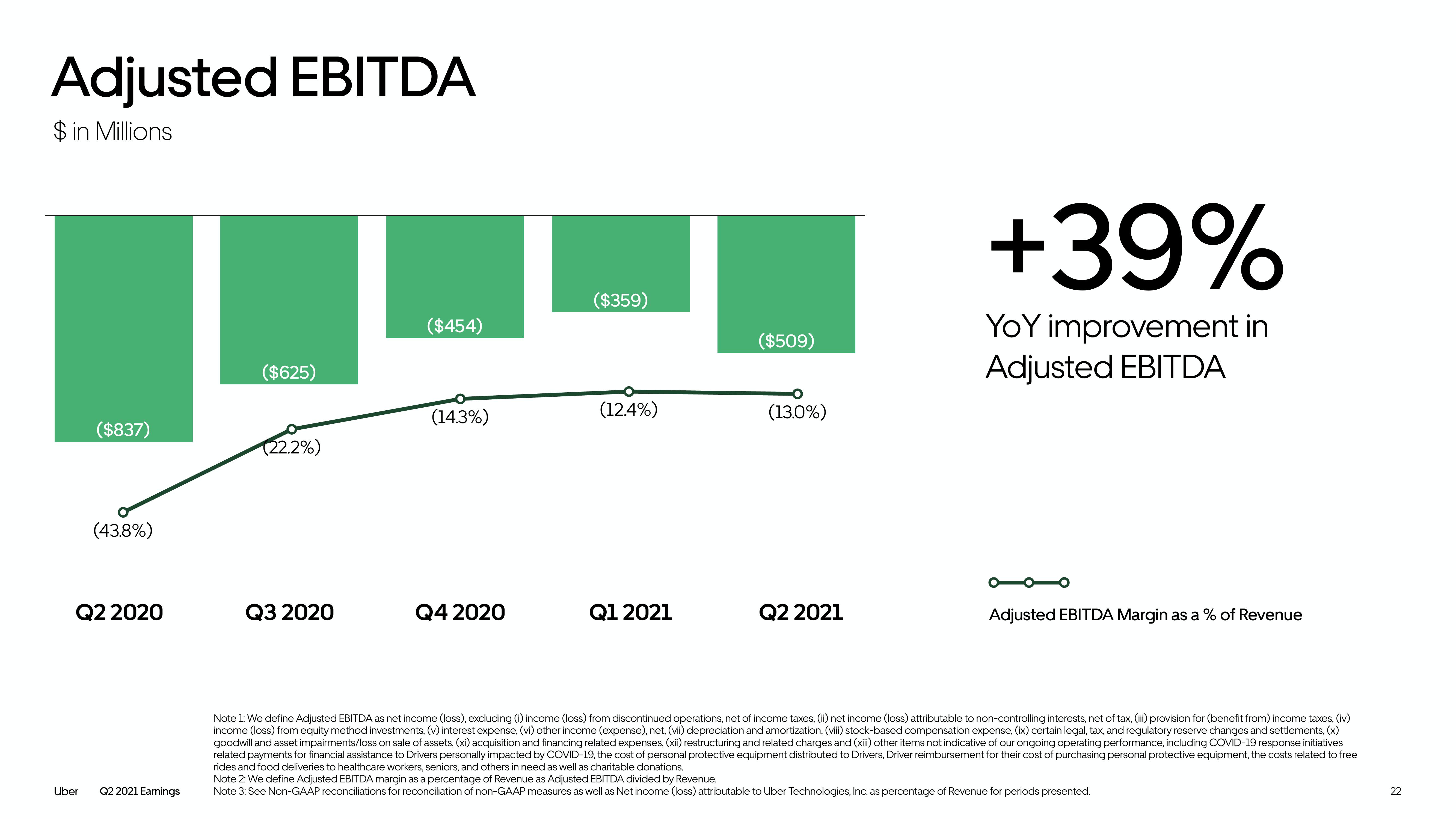 Uber Results Presentation Deck slide image #22