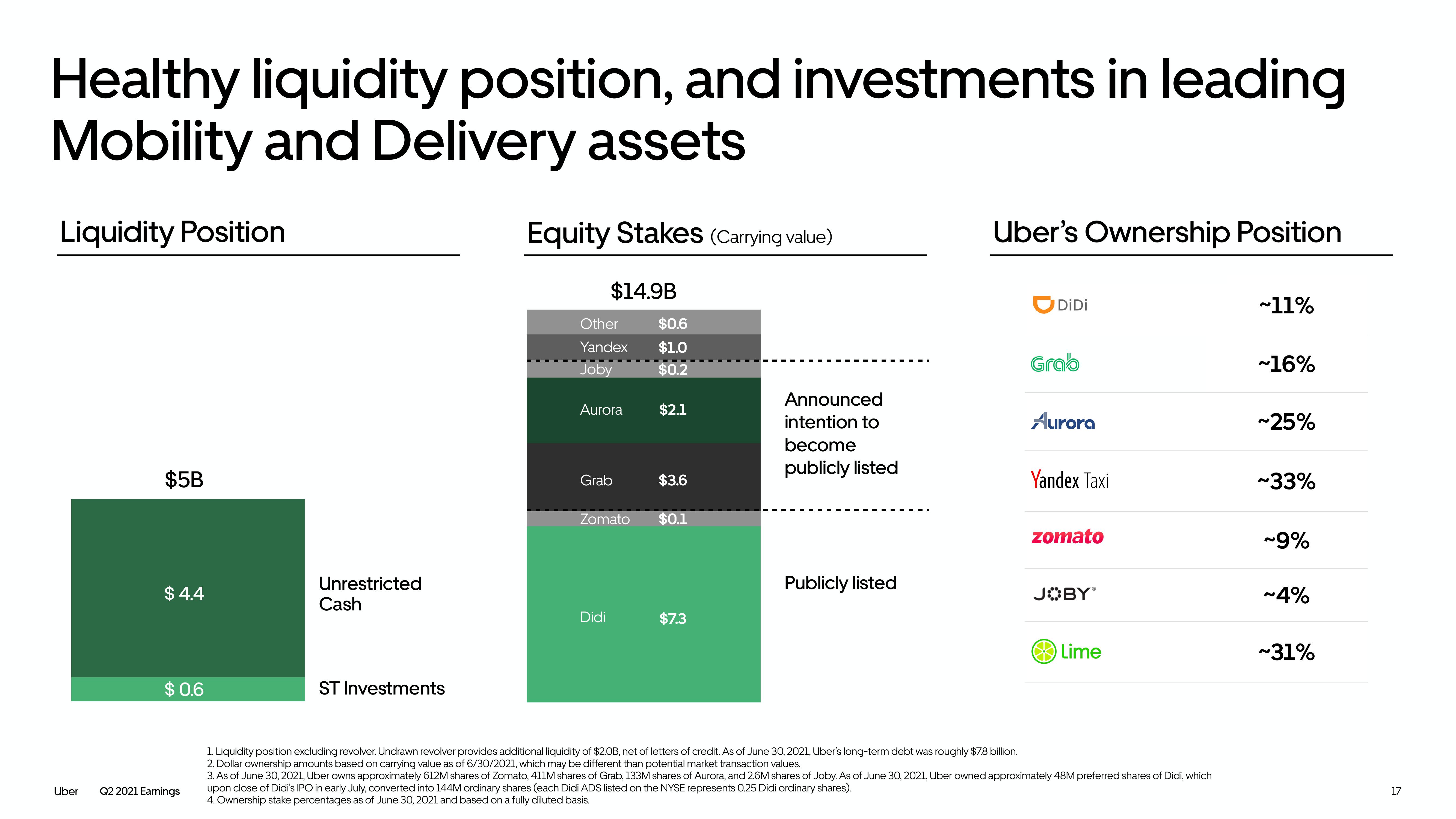 Uber Results Presentation Deck slide image #17