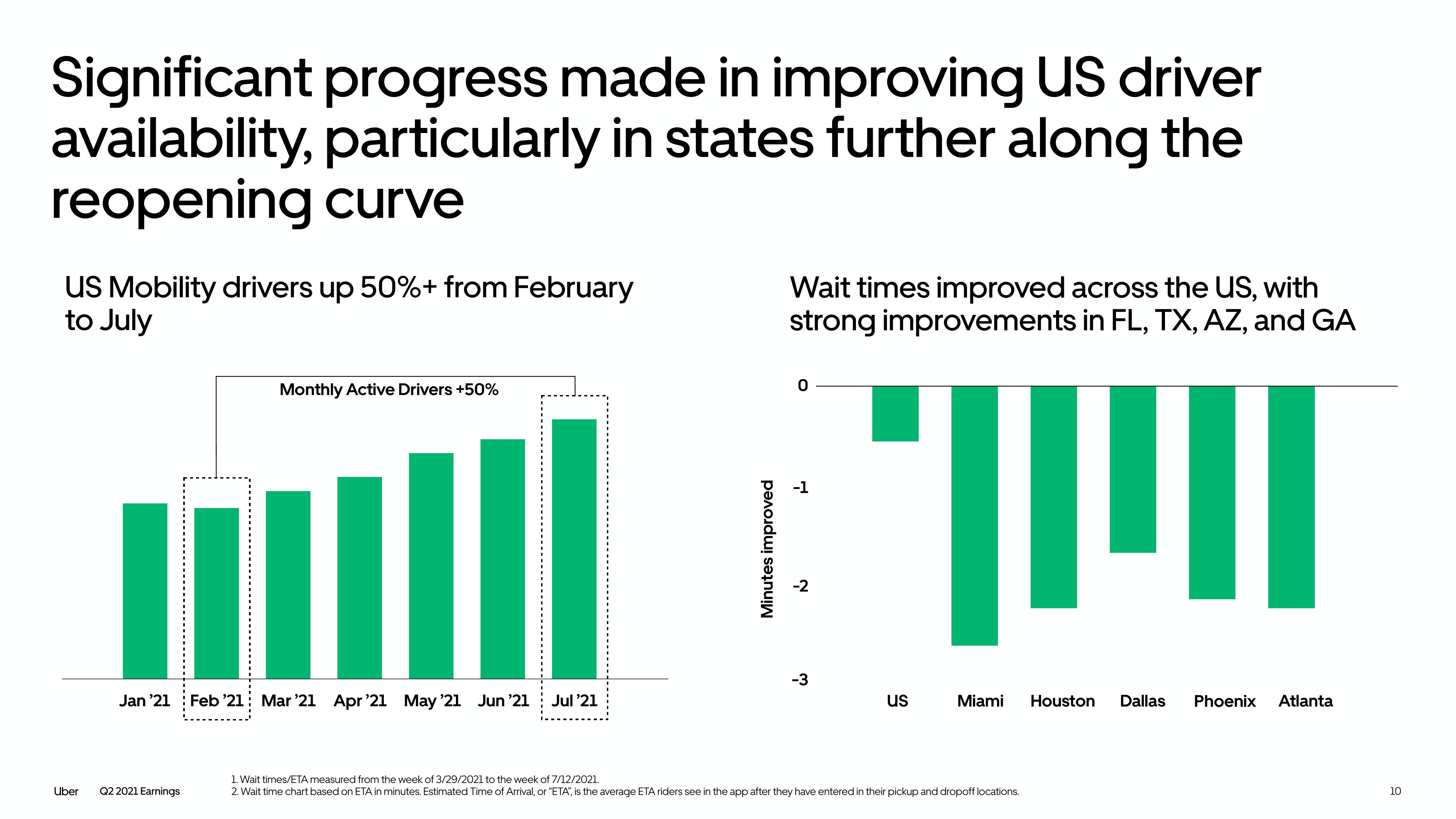 Uber Results Presentation Deck slide image #10