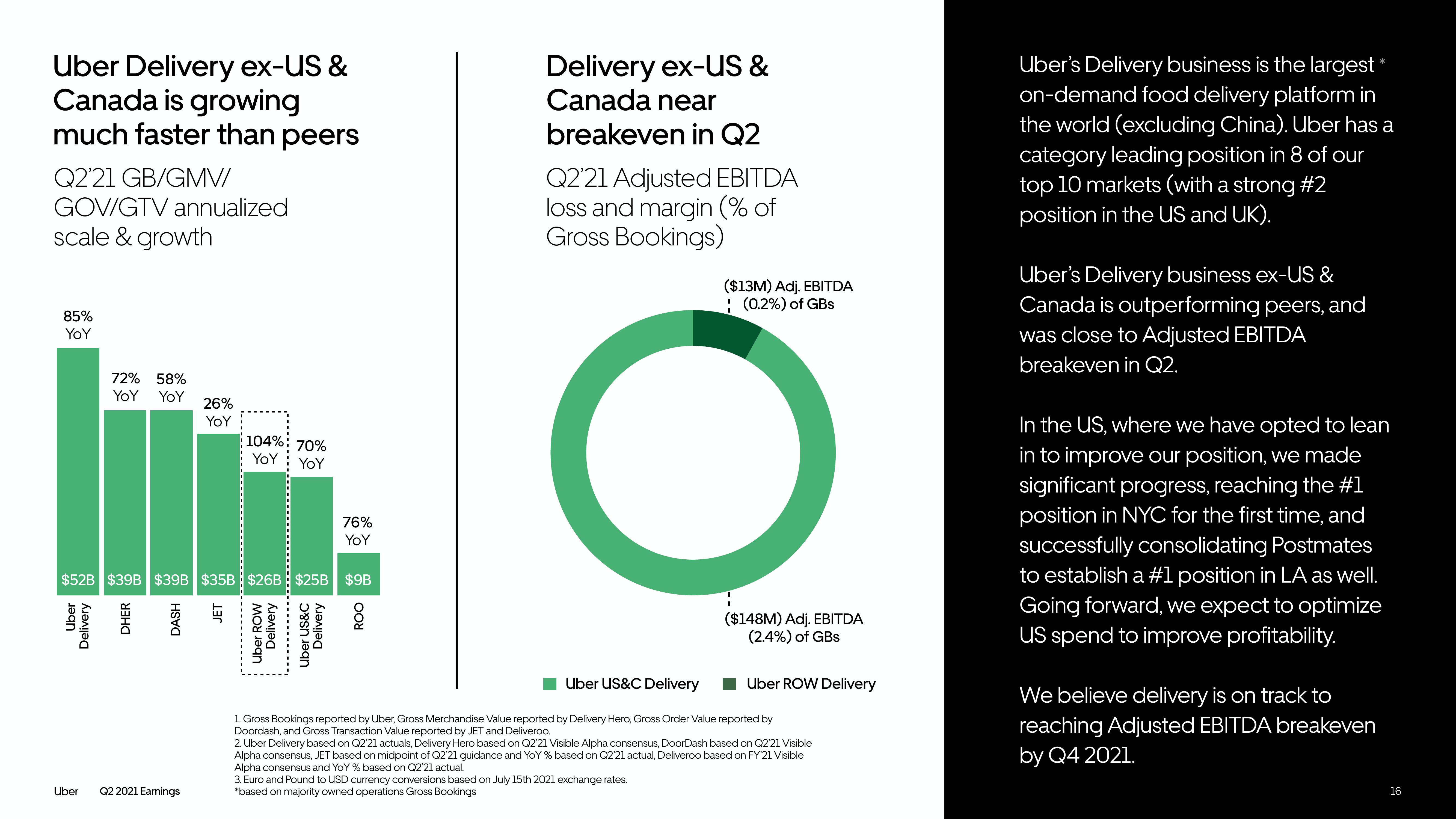 Uber Results Presentation Deck slide image #16