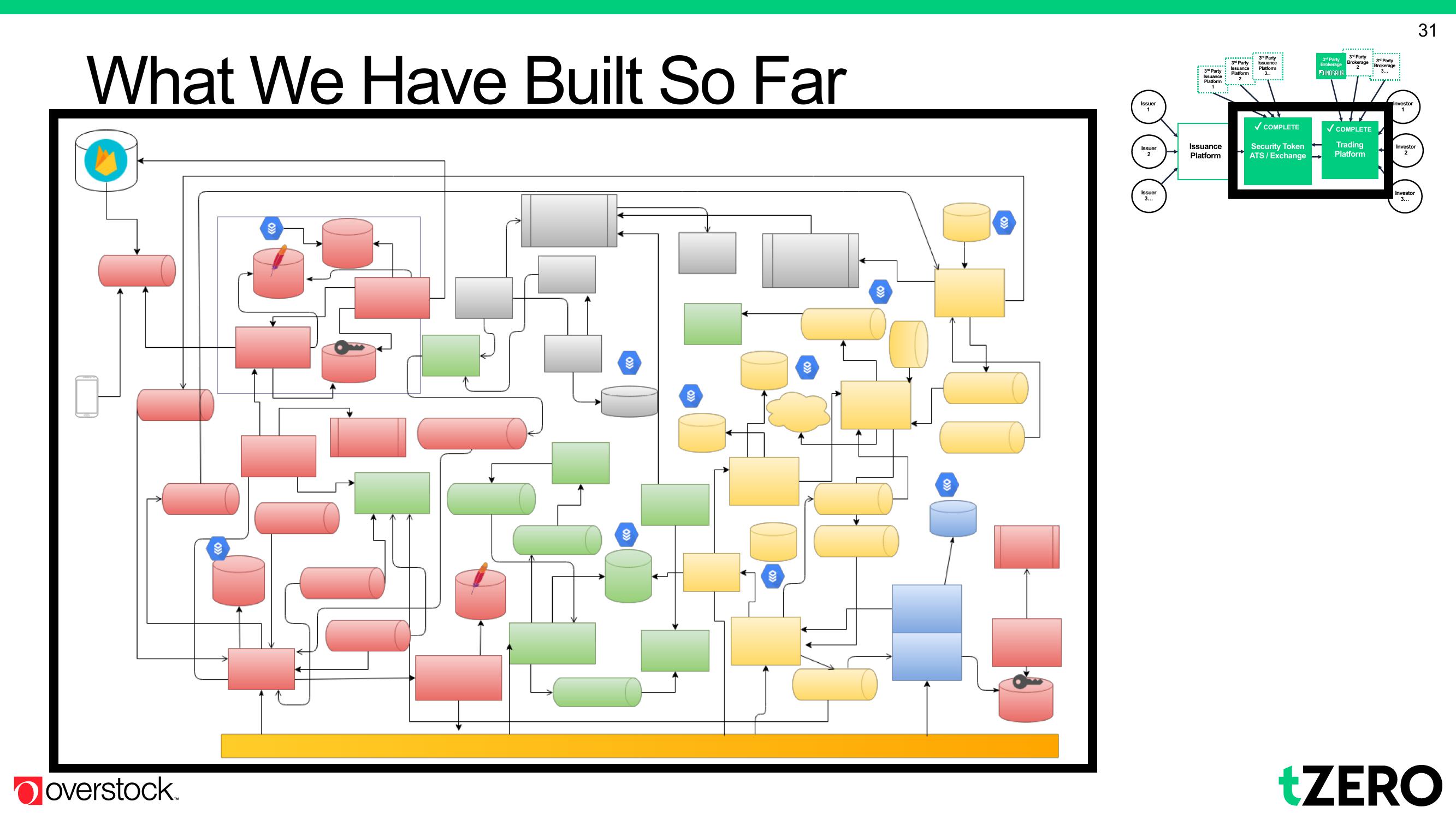 Overstock Results Presentation Deck slide image #31