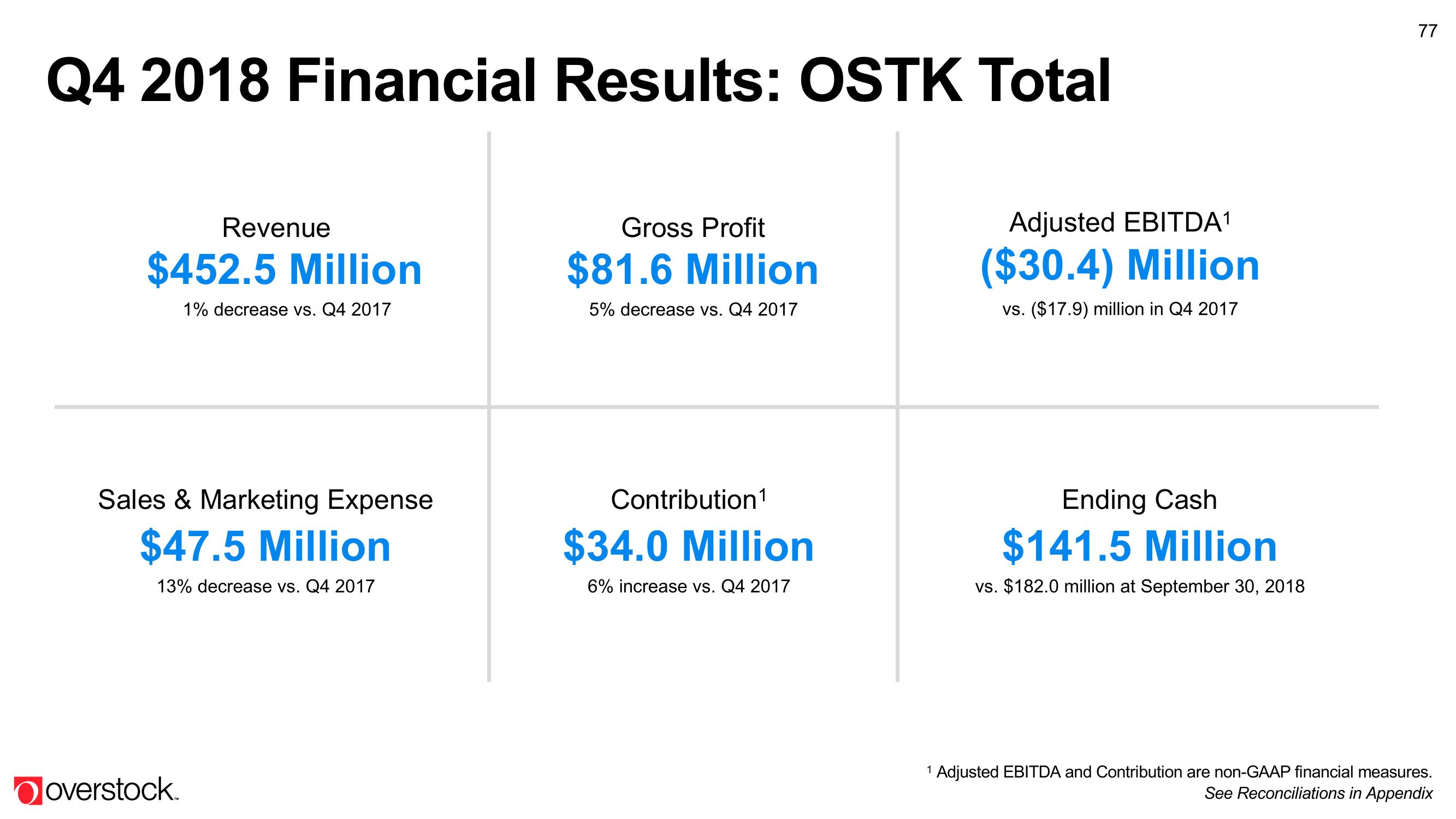 Overstock Results Presentation Deck slide image #77