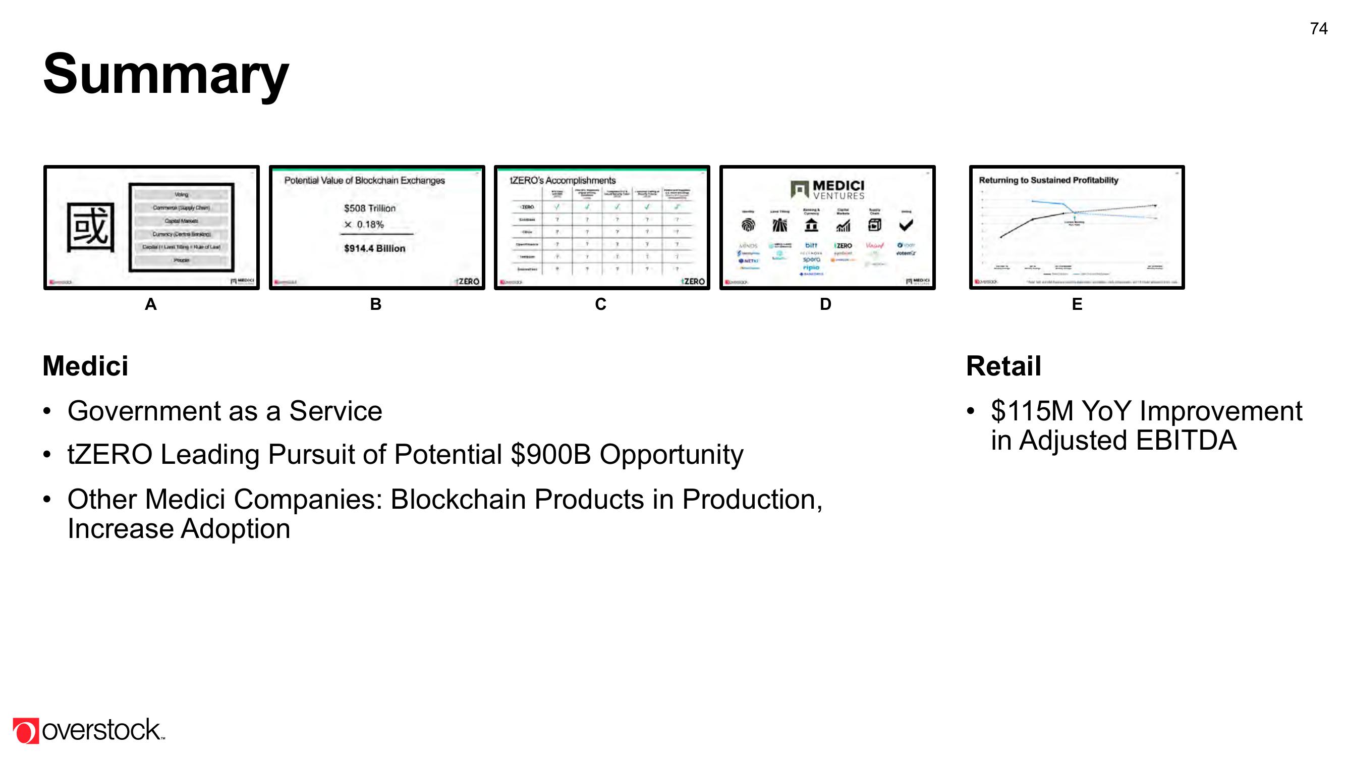 Overstock Results Presentation Deck slide image #74