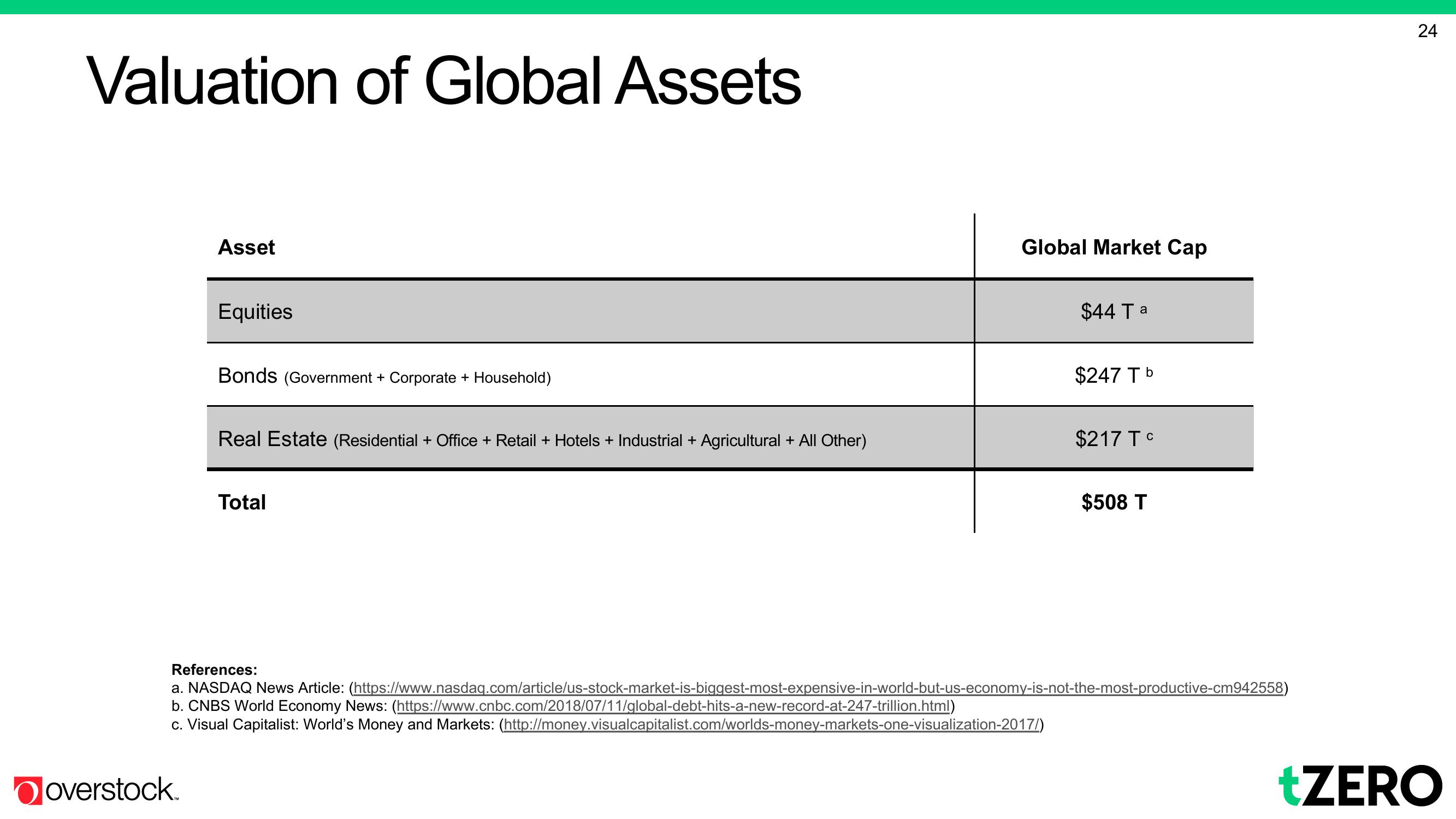 Overstock Results Presentation Deck slide image #24