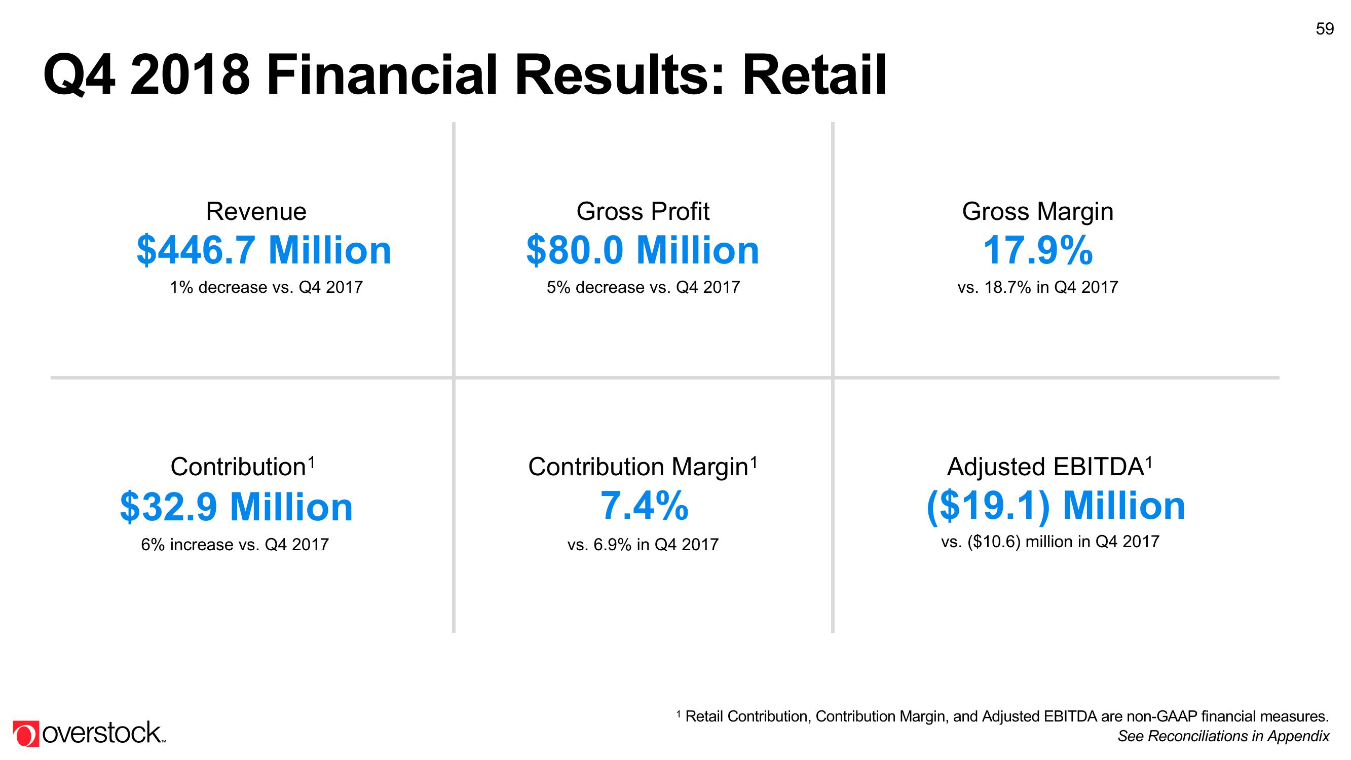 Overstock Results Presentation Deck slide image #59