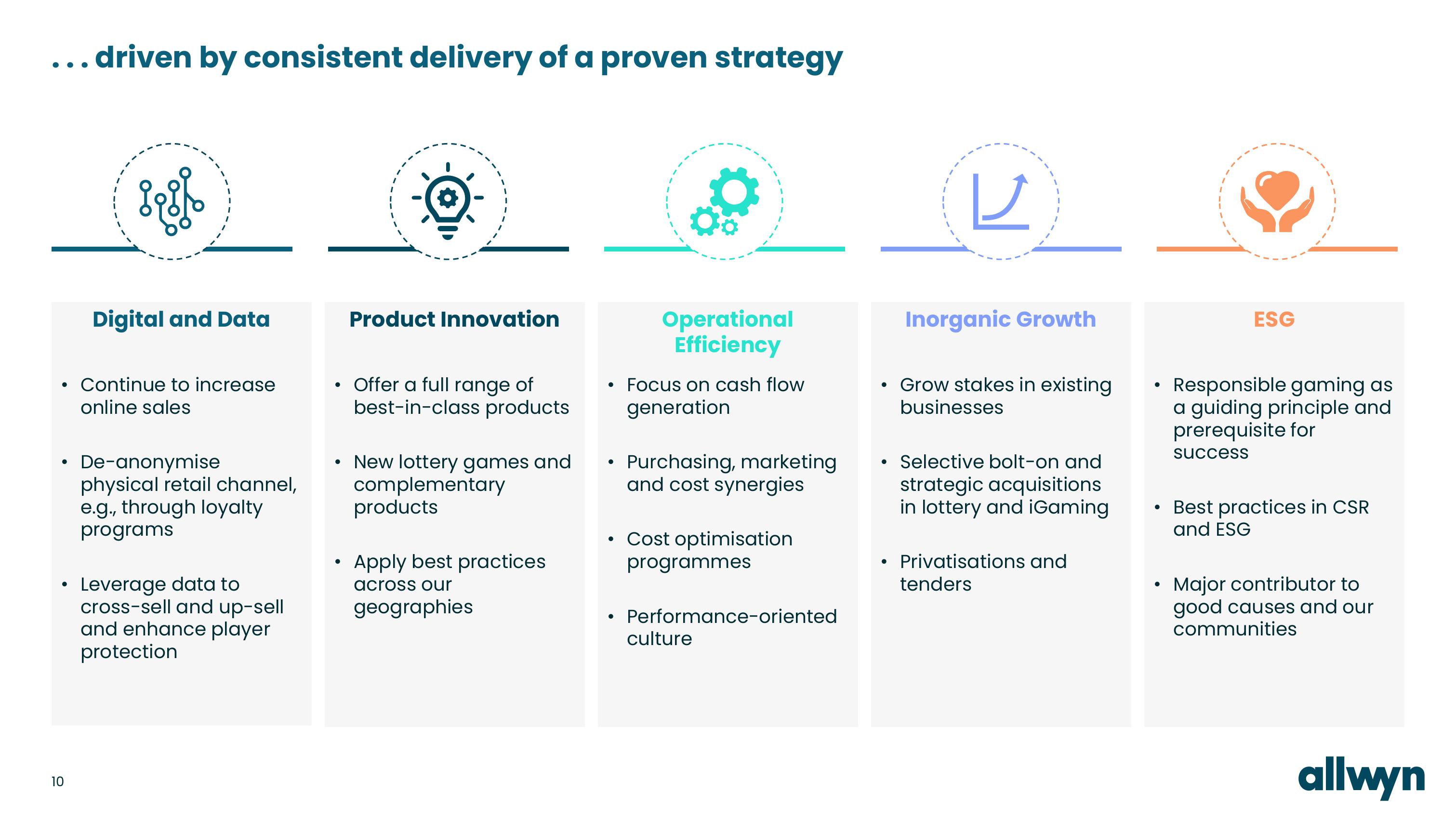 Allwyn Investor Conference Presentation Deck slide image #10