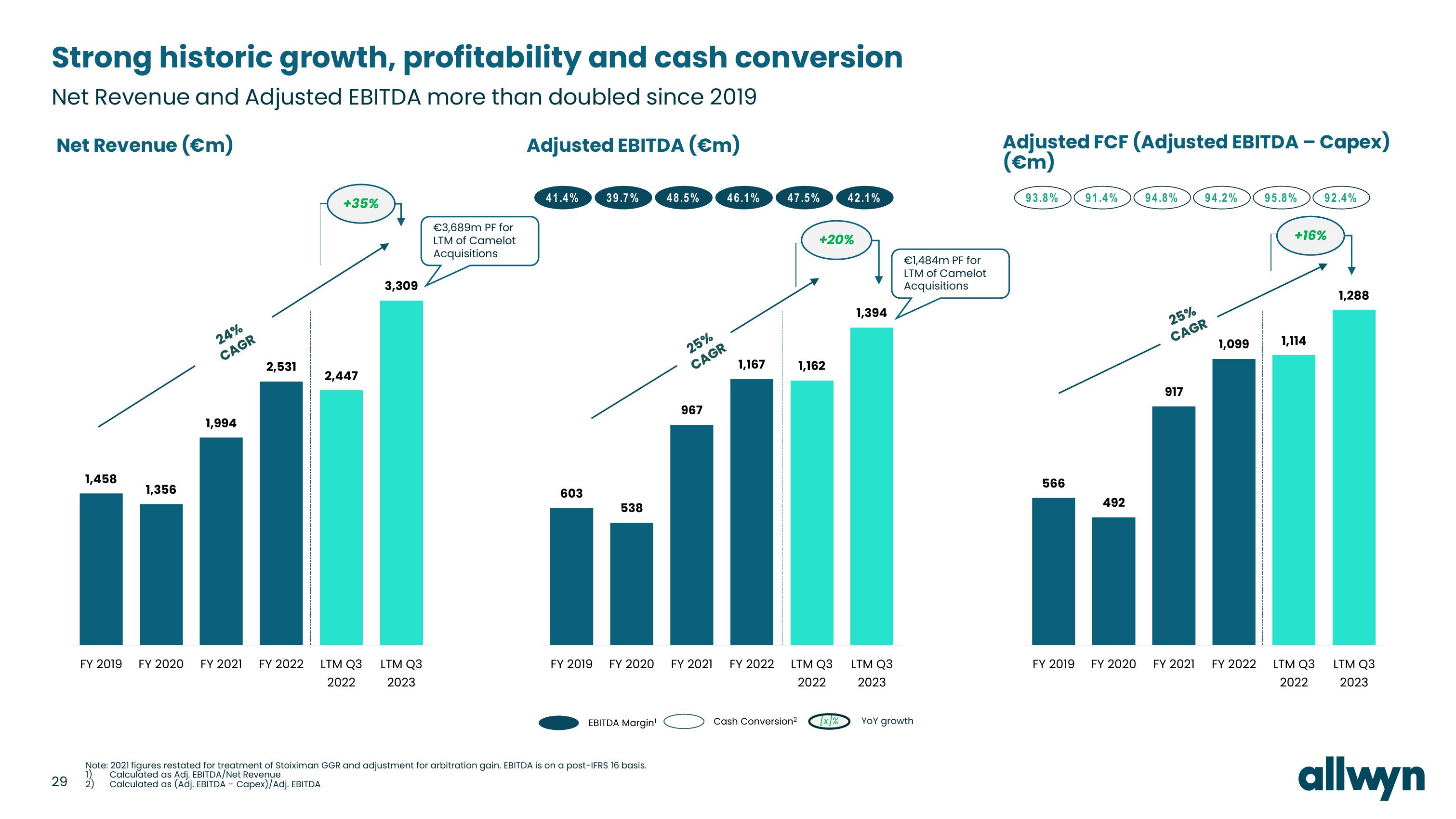 Allwyn Investor Conference Presentation Deck slide image #29