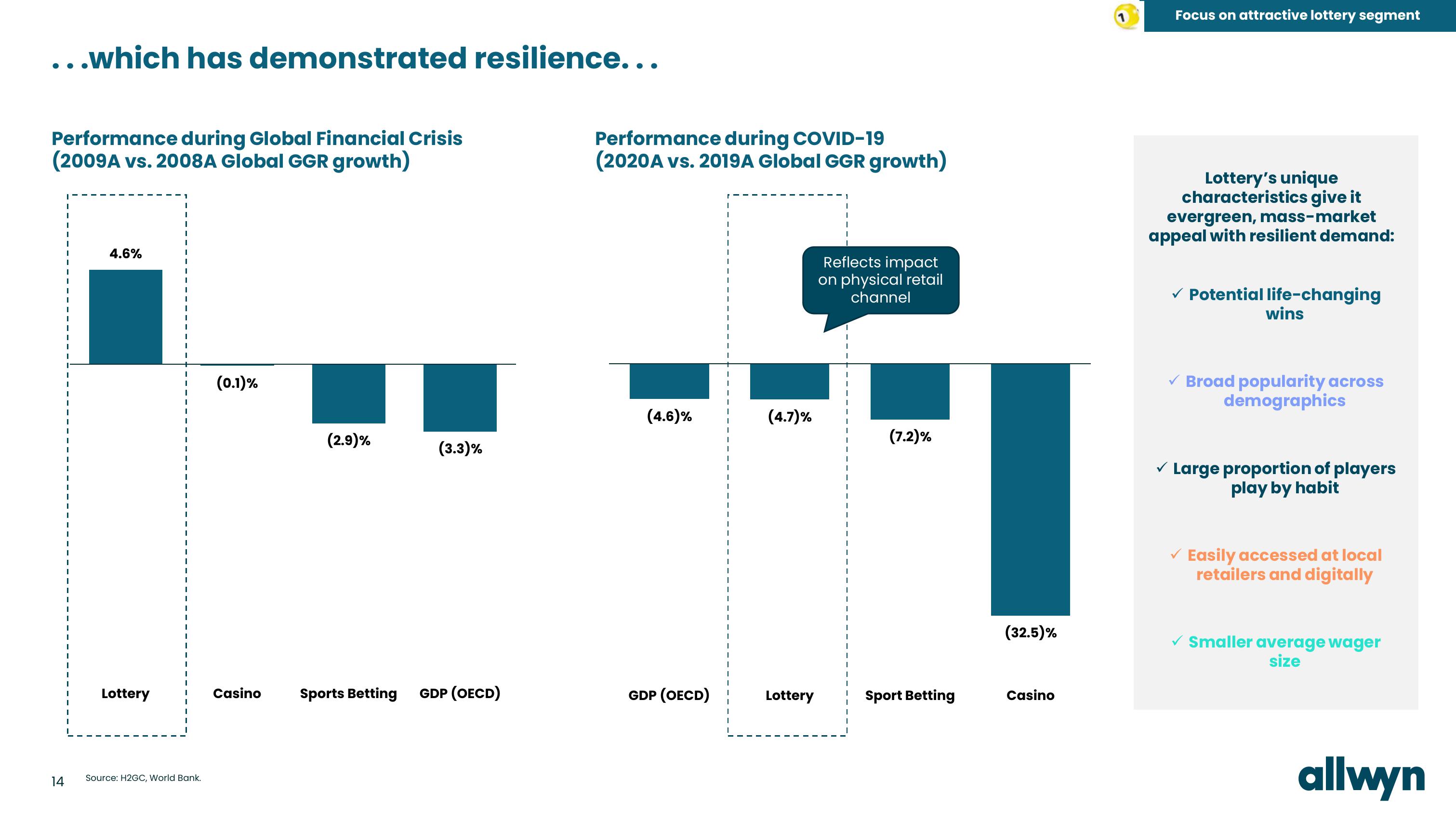 Allwyn Investor Conference Presentation Deck slide image