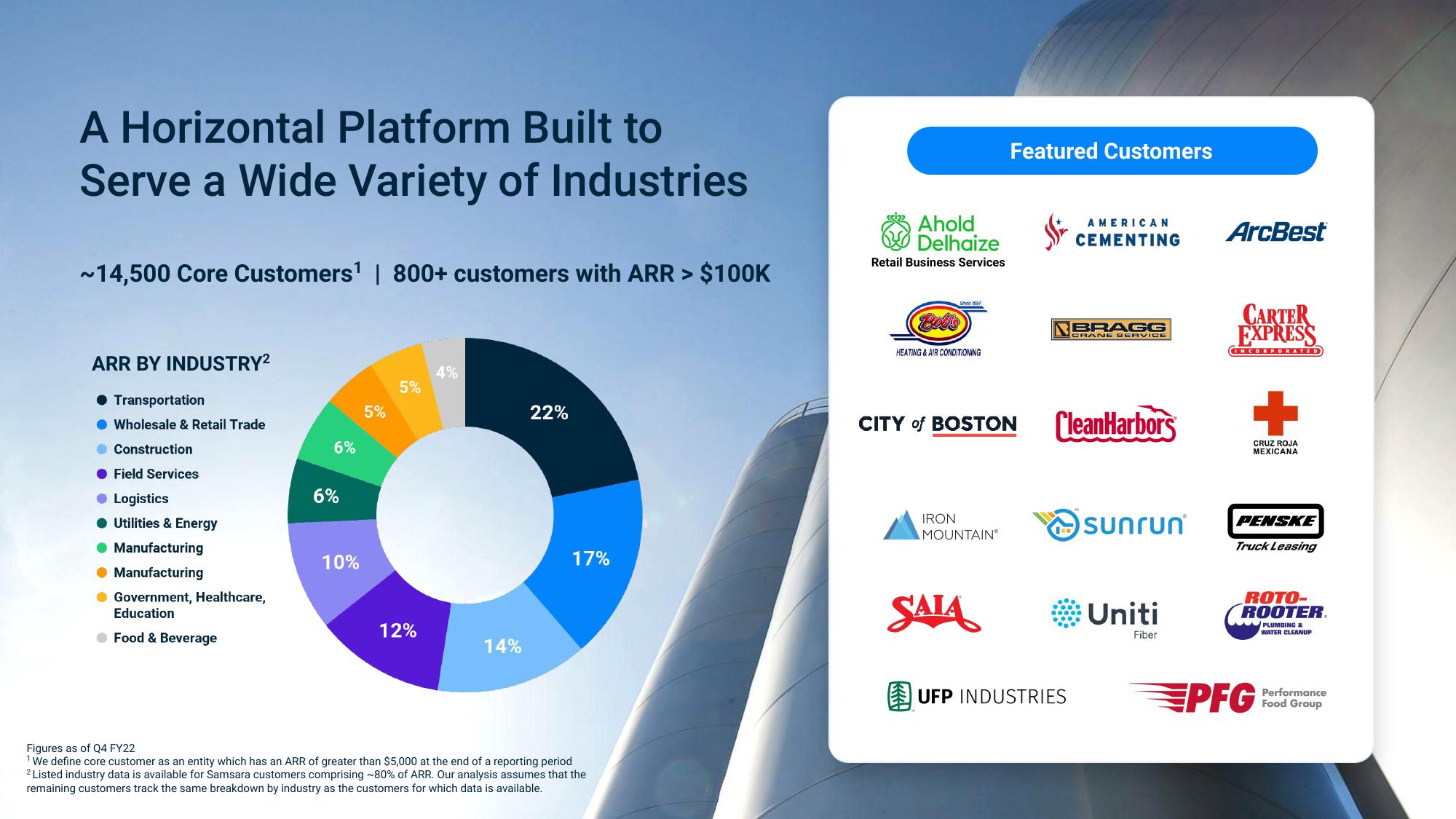 Samsara Investor Presentation Deck slide image #11