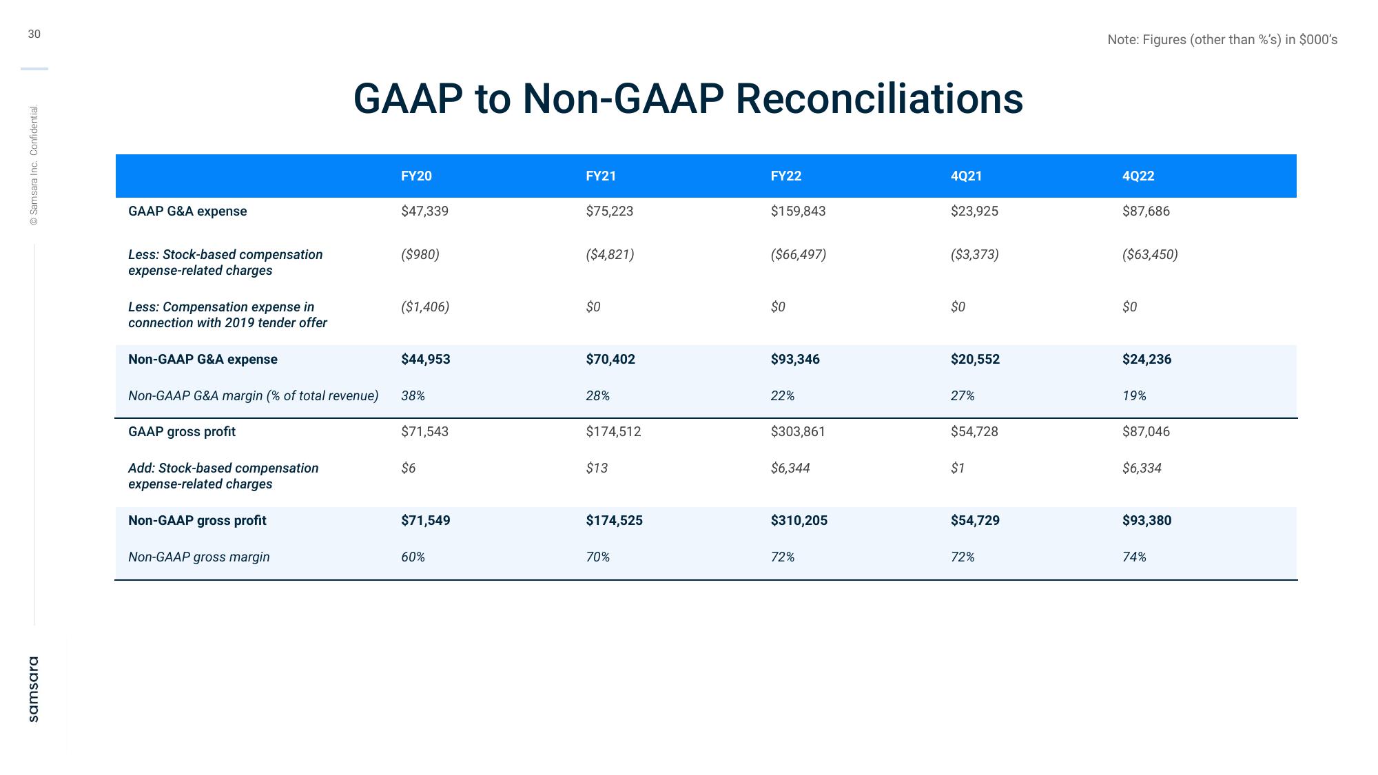 Samsara Investor Presentation Deck slide image #30