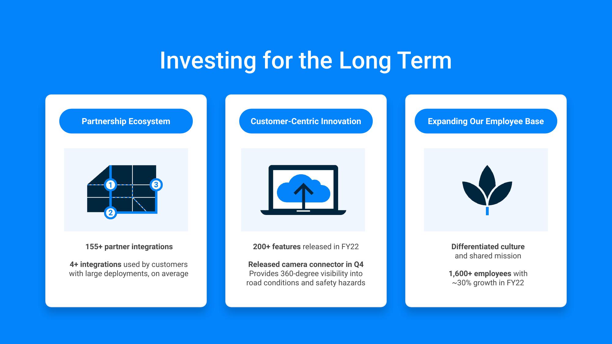 Samsara Investor Presentation Deck slide image #17