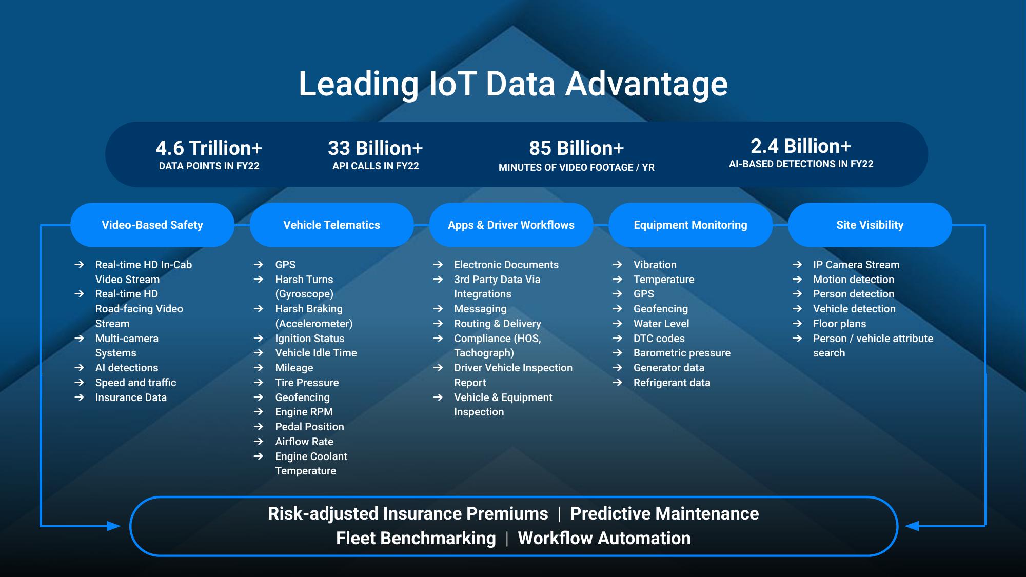 Samsara Investor Presentation Deck slide image #10