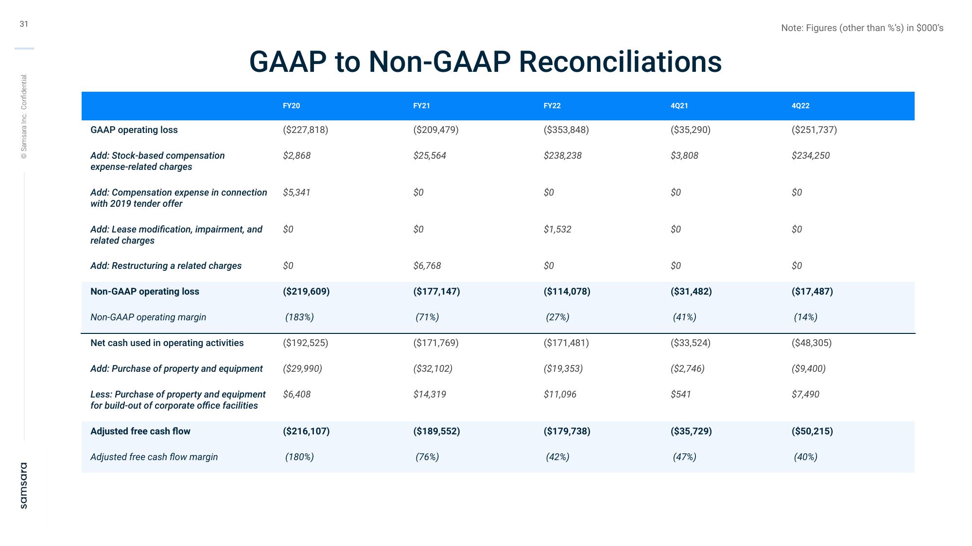 Samsara Investor Presentation Deck slide image #31