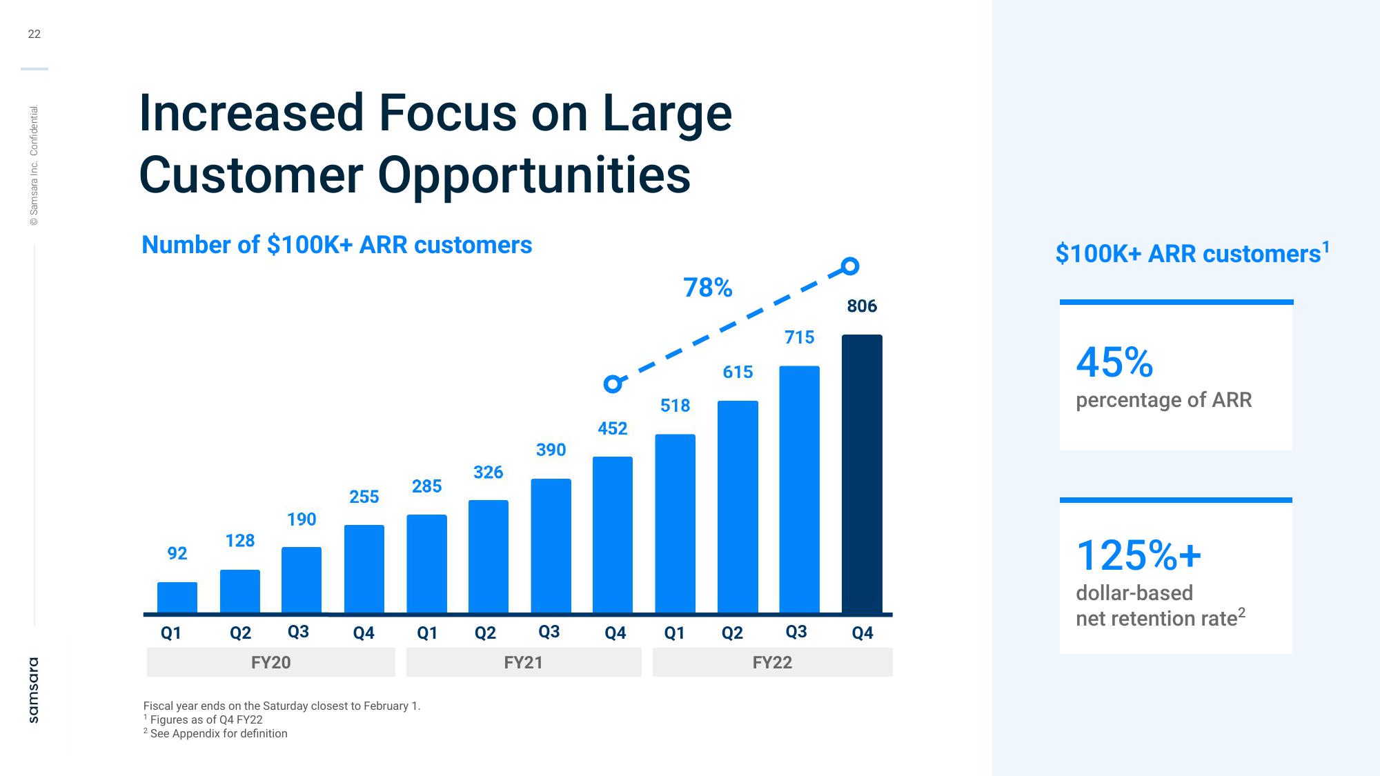 Samsara Investor Presentation Deck slide image #22