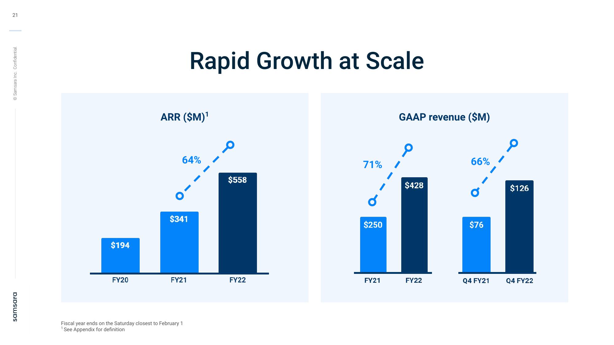 Samsara Investor Presentation Deck slide image #21