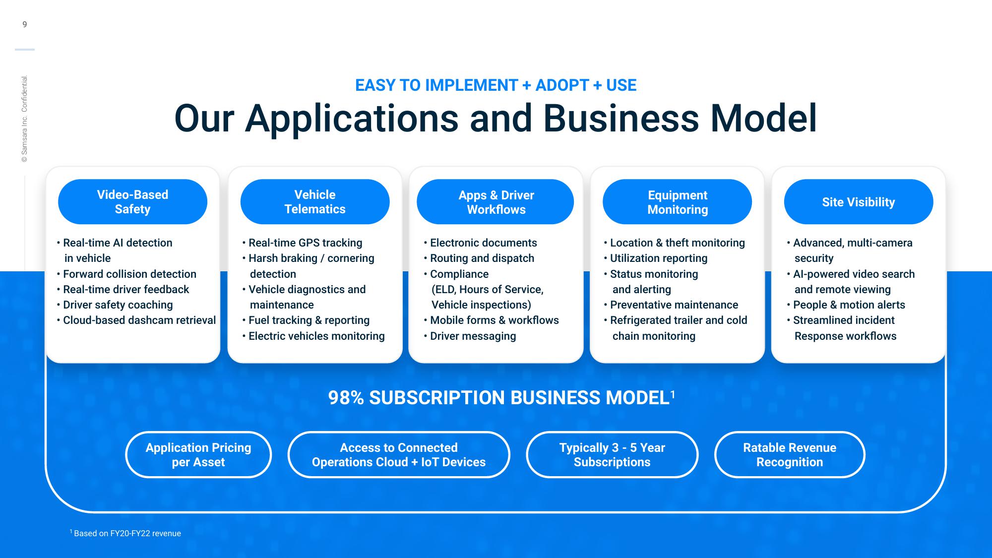 Samsara Investor Presentation Deck slide image #9