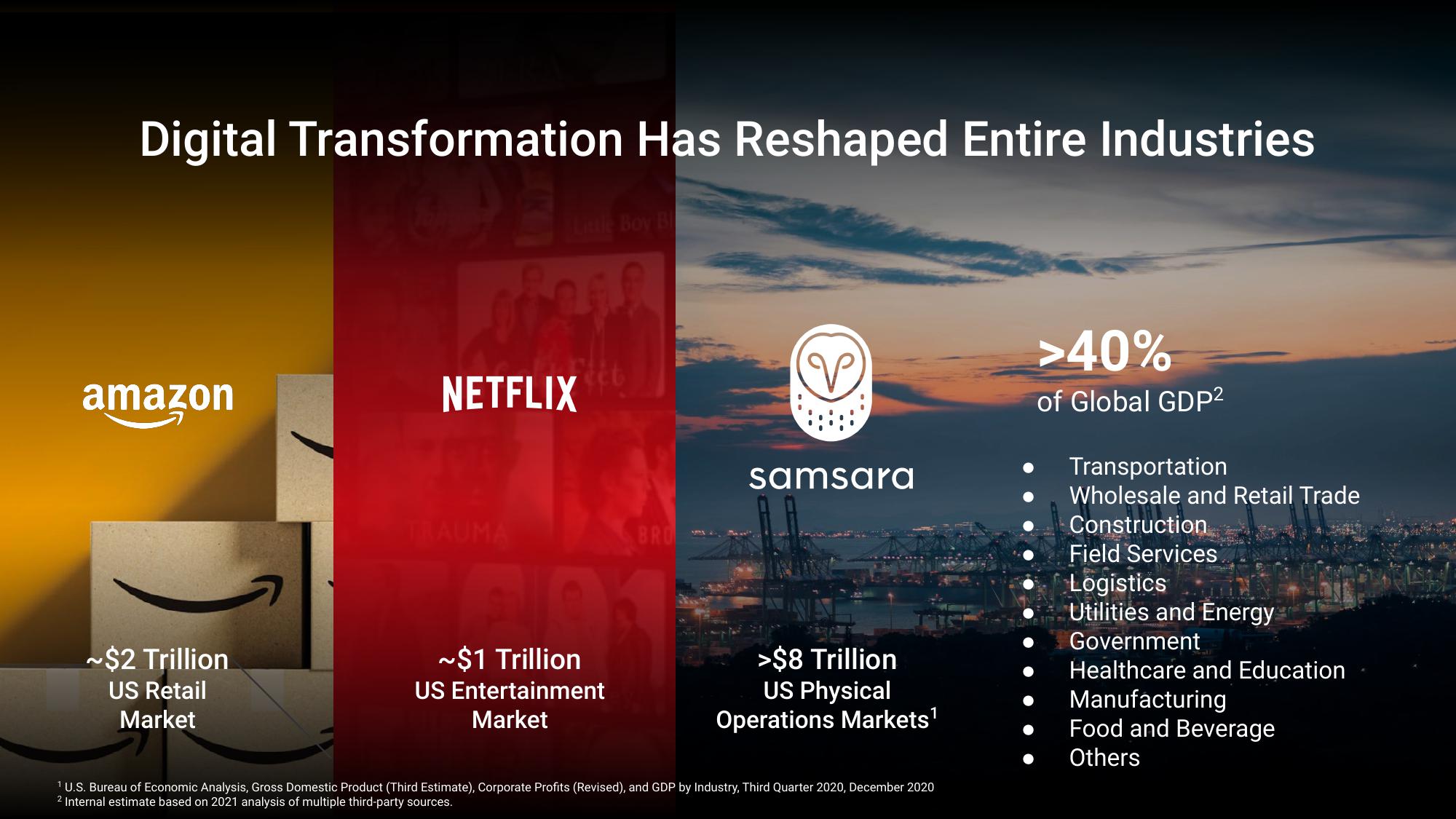 Samsara Investor Presentation Deck slide image #4