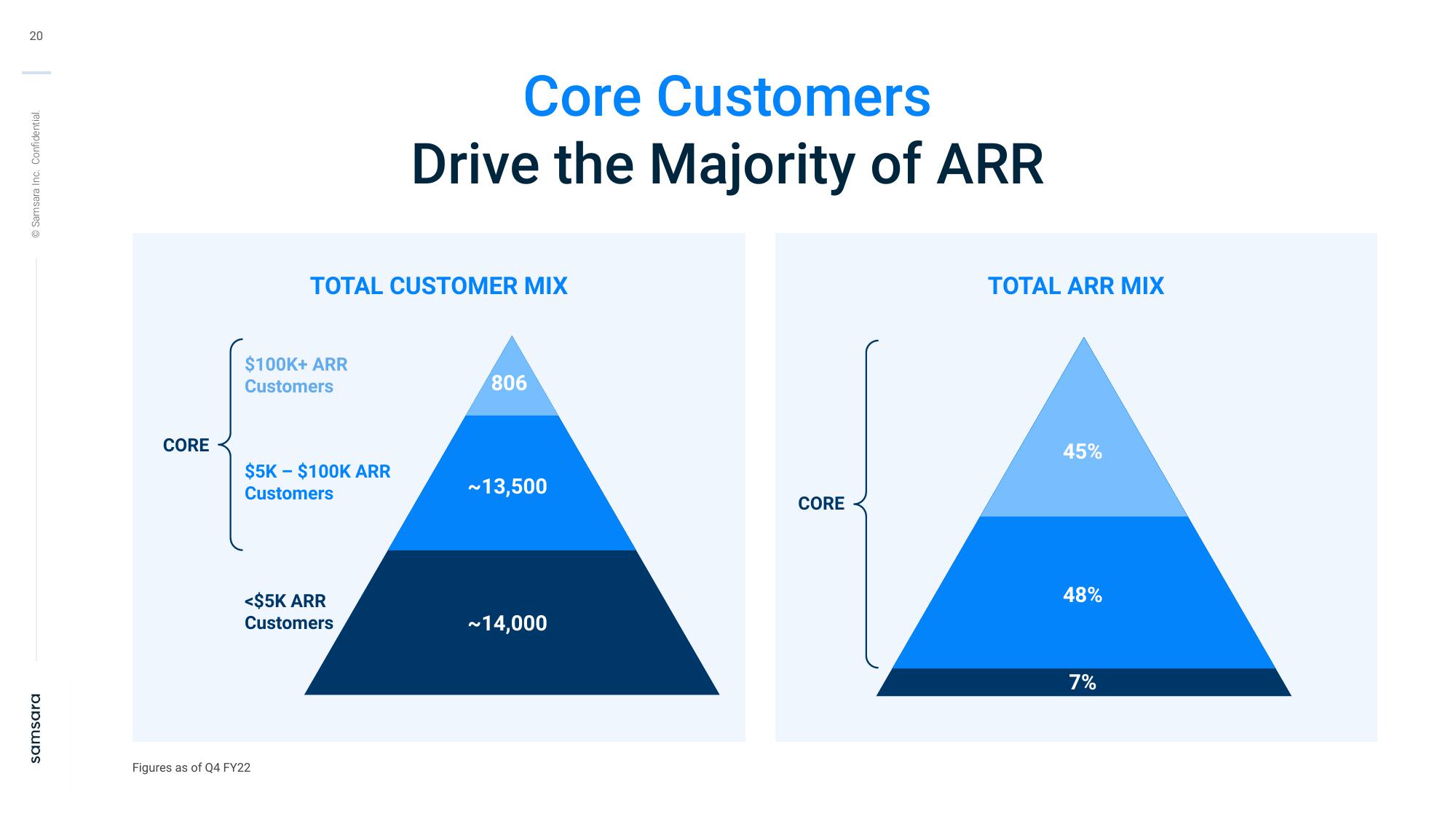 Samsara Investor Presentation Deck slide image #20