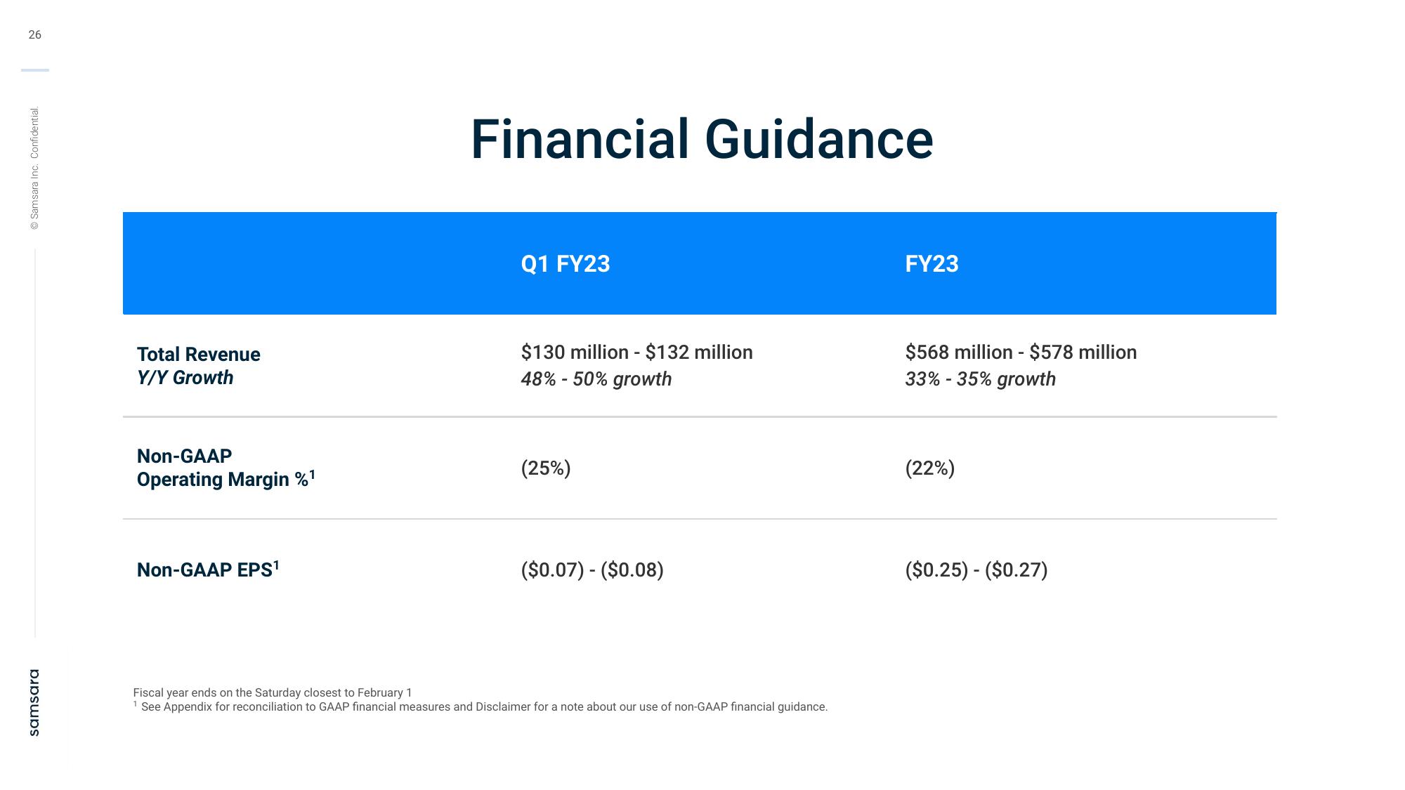 Samsara Investor Presentation Deck slide image #26