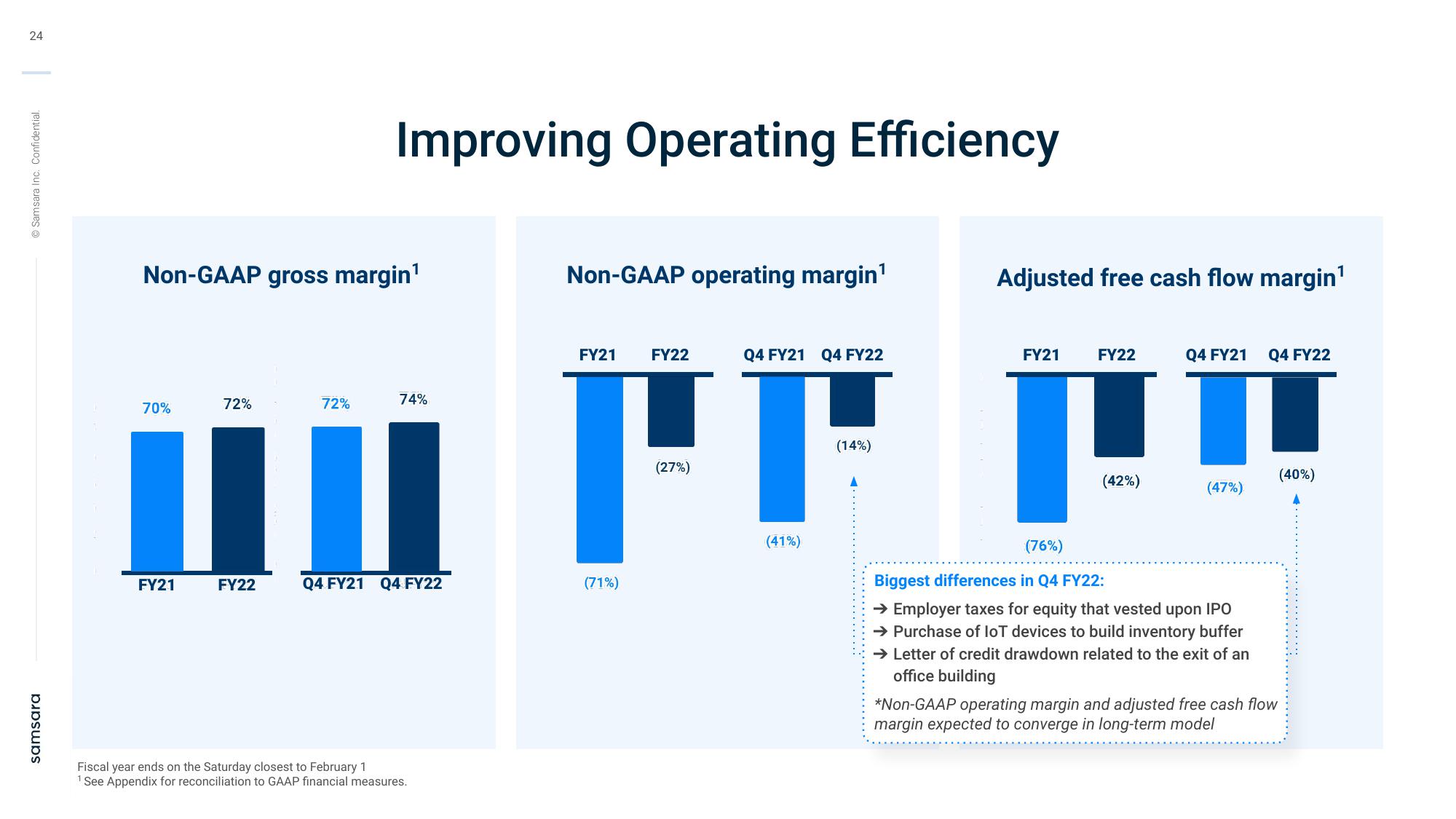 Samsara Investor Presentation Deck slide image #24