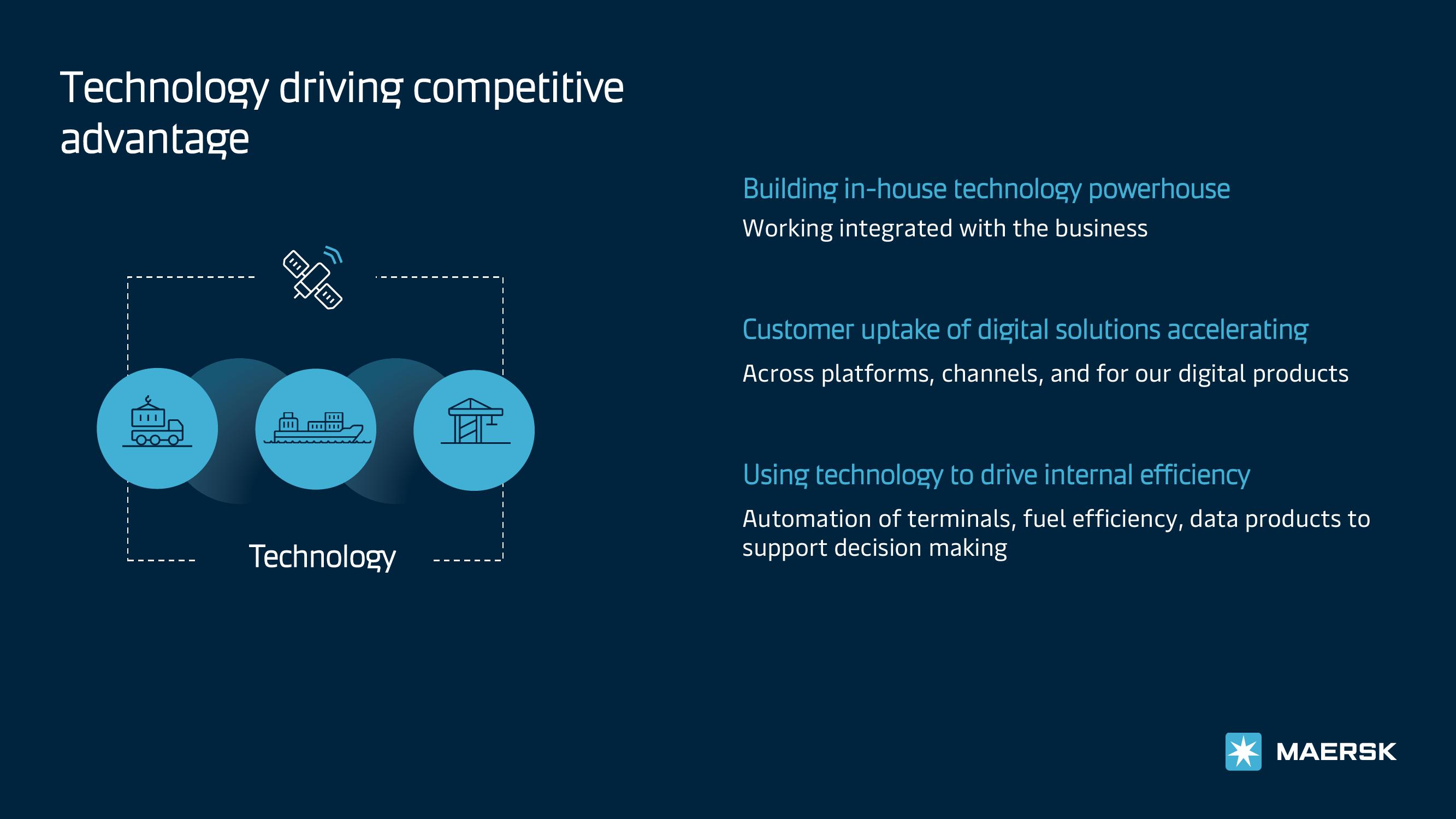 Maersk Investor Presentation Deck slide image #4