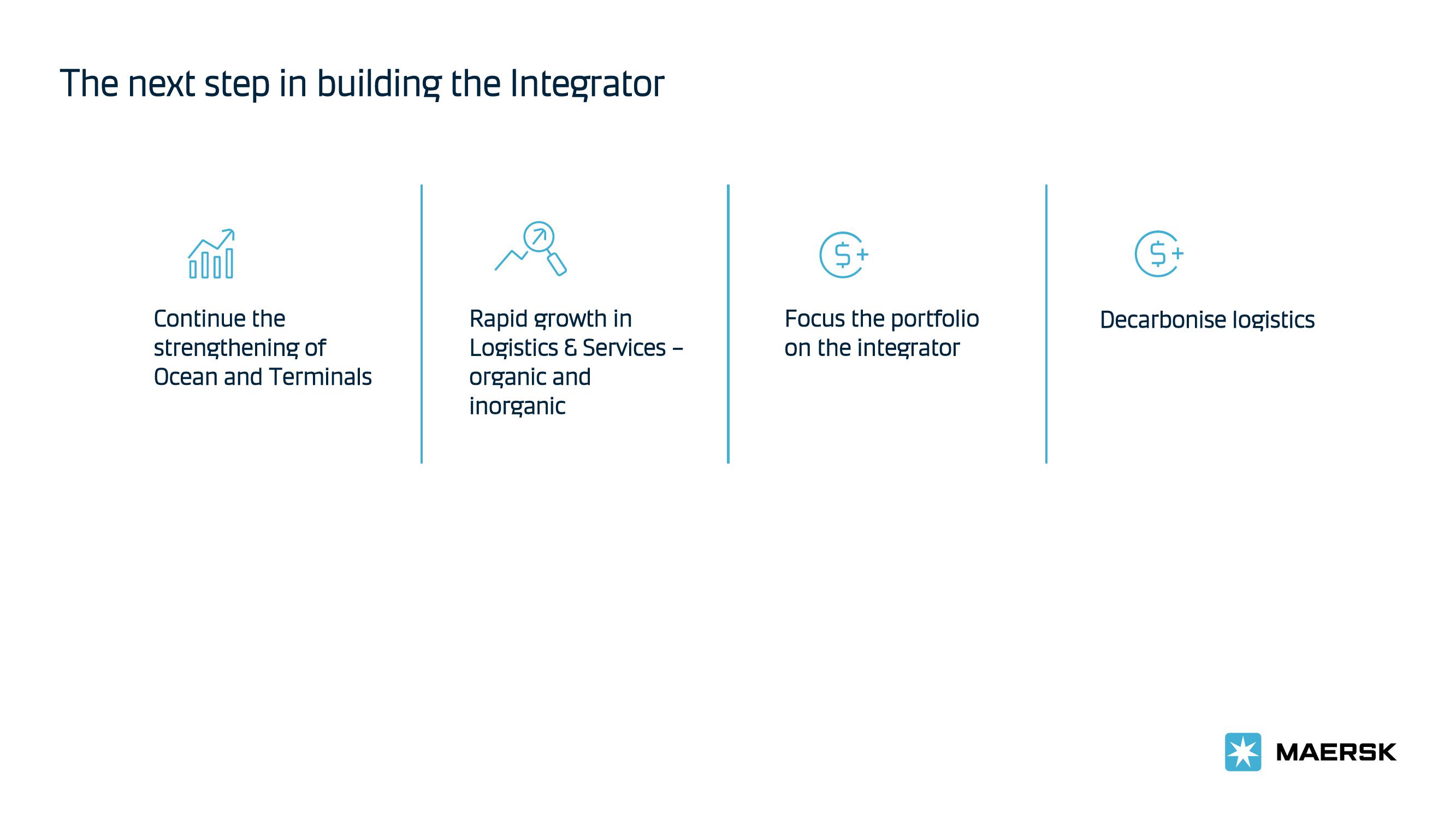 Maersk Investor Presentation Deck slide image #9