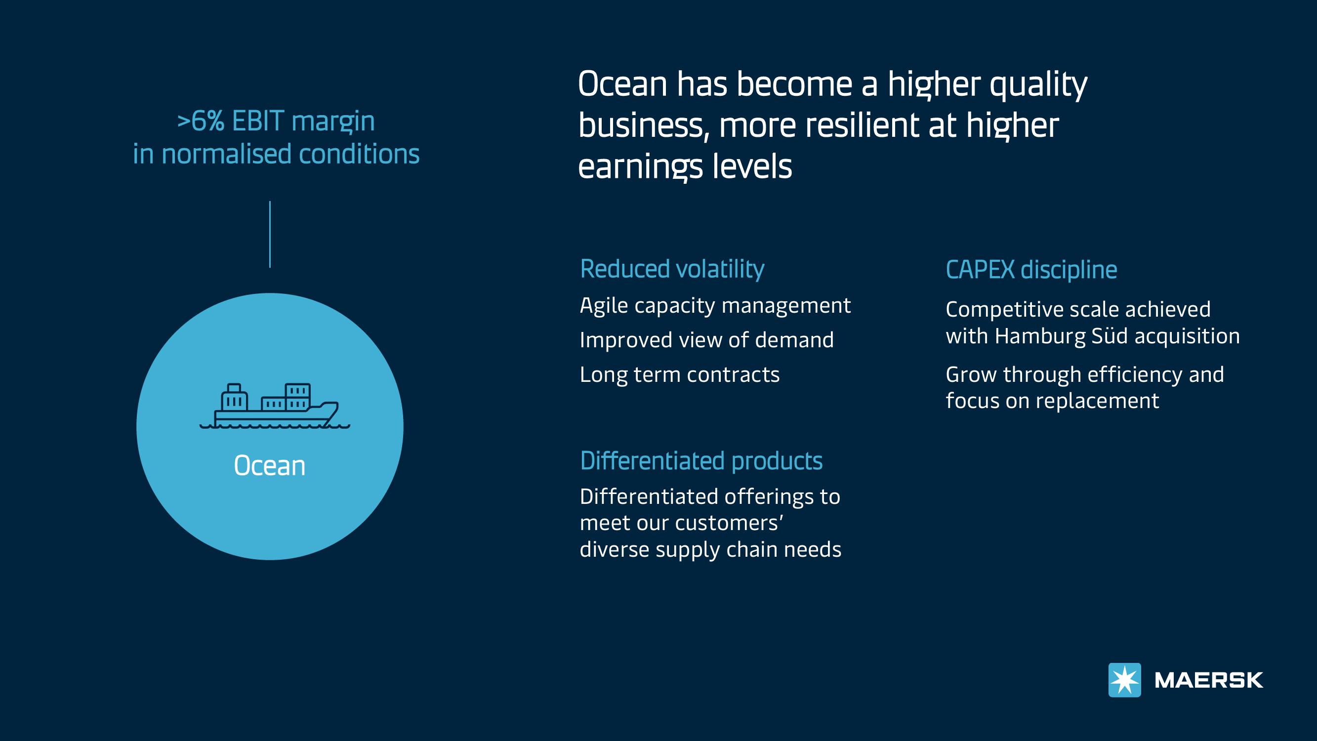 Maersk Investor Presentation Deck slide image #5