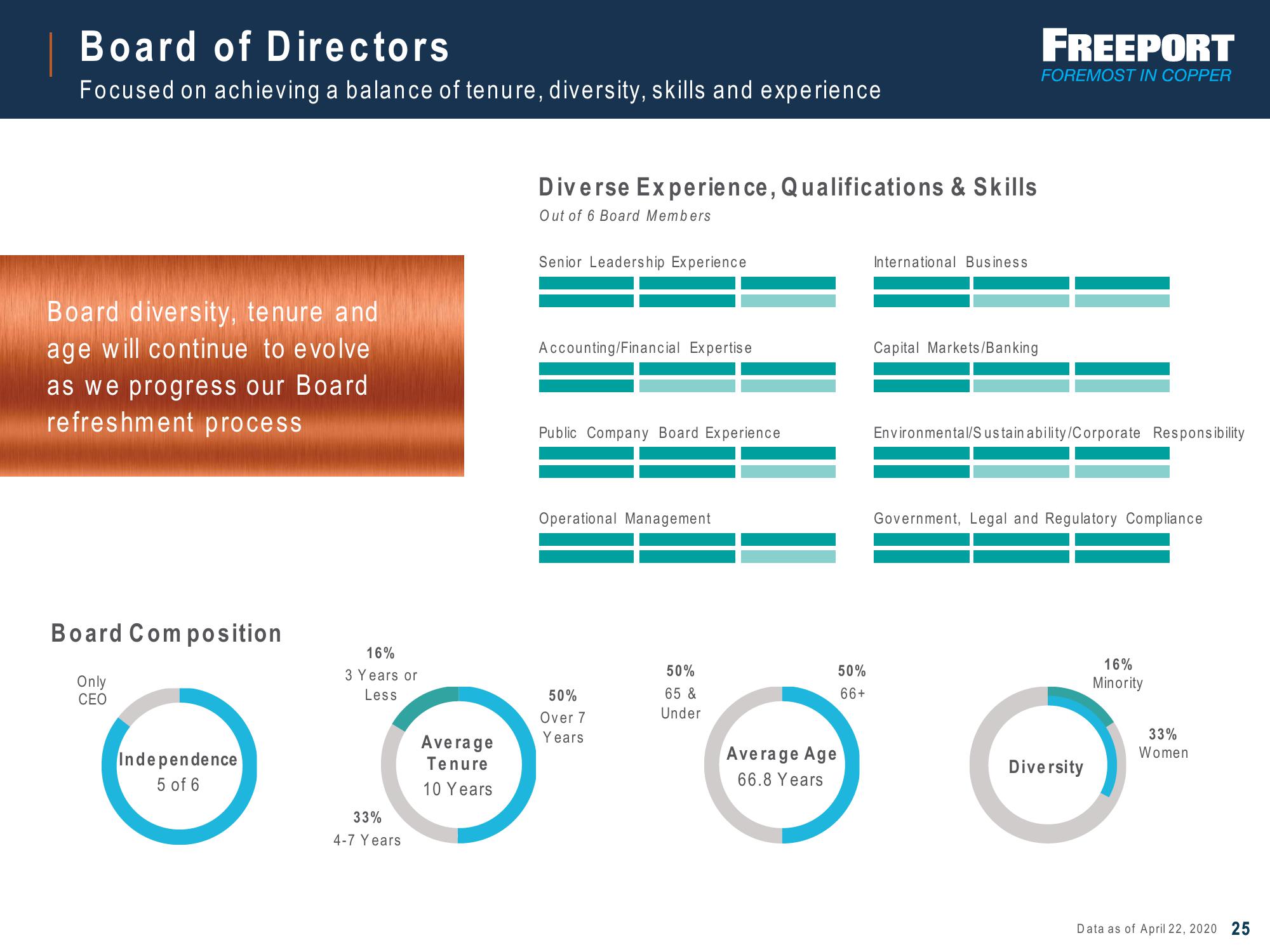 ESG Investor Presentation slide image #25